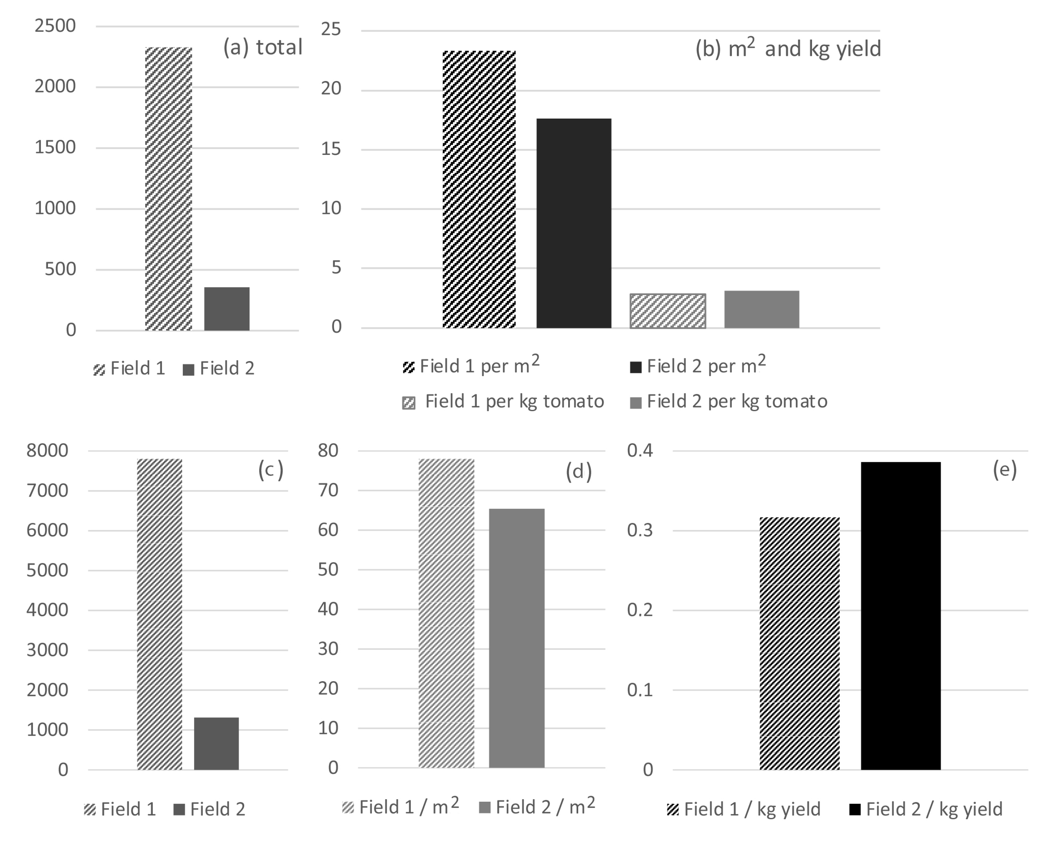 Sustainability 14 10462 g005