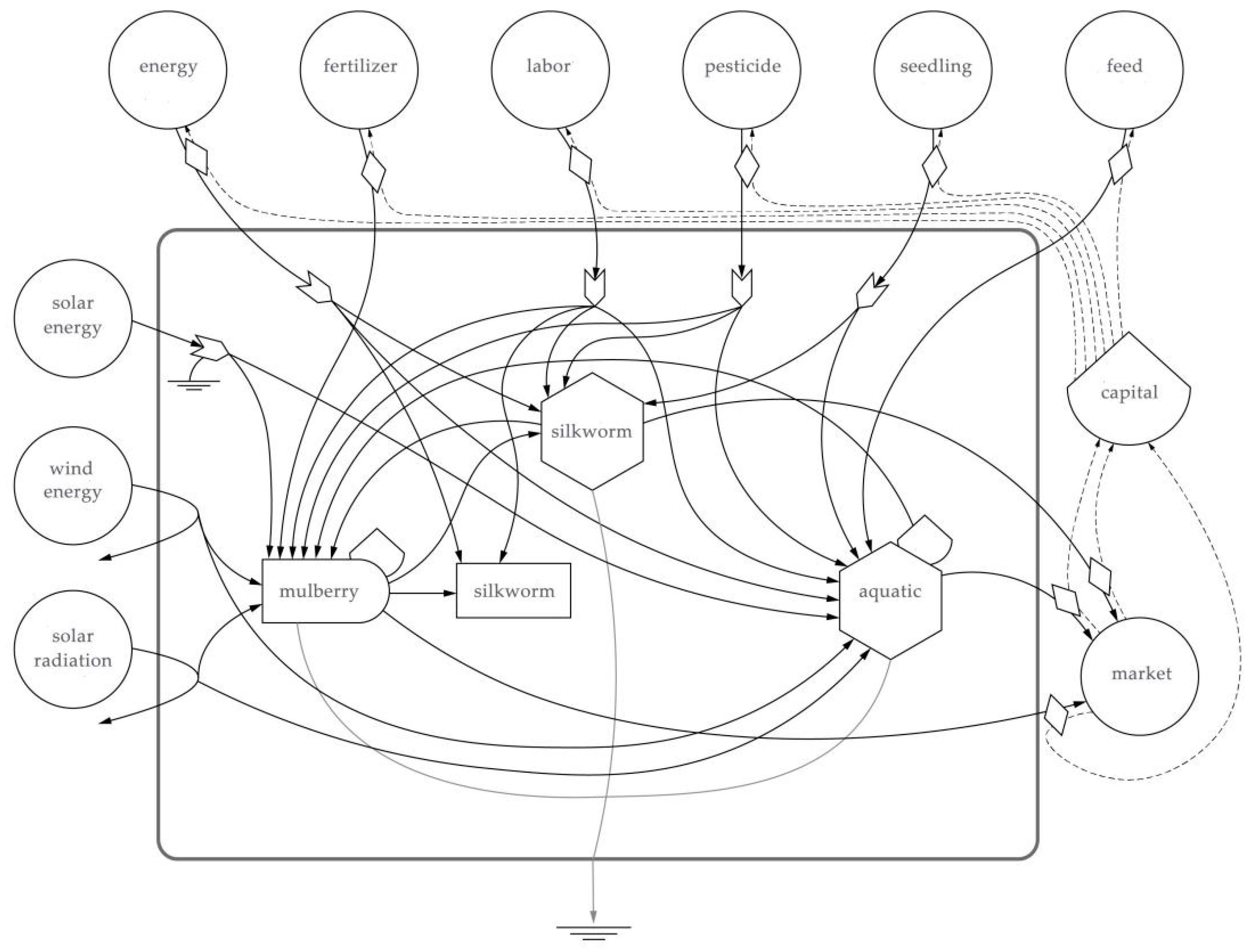 Sustainability 14 10463 g004