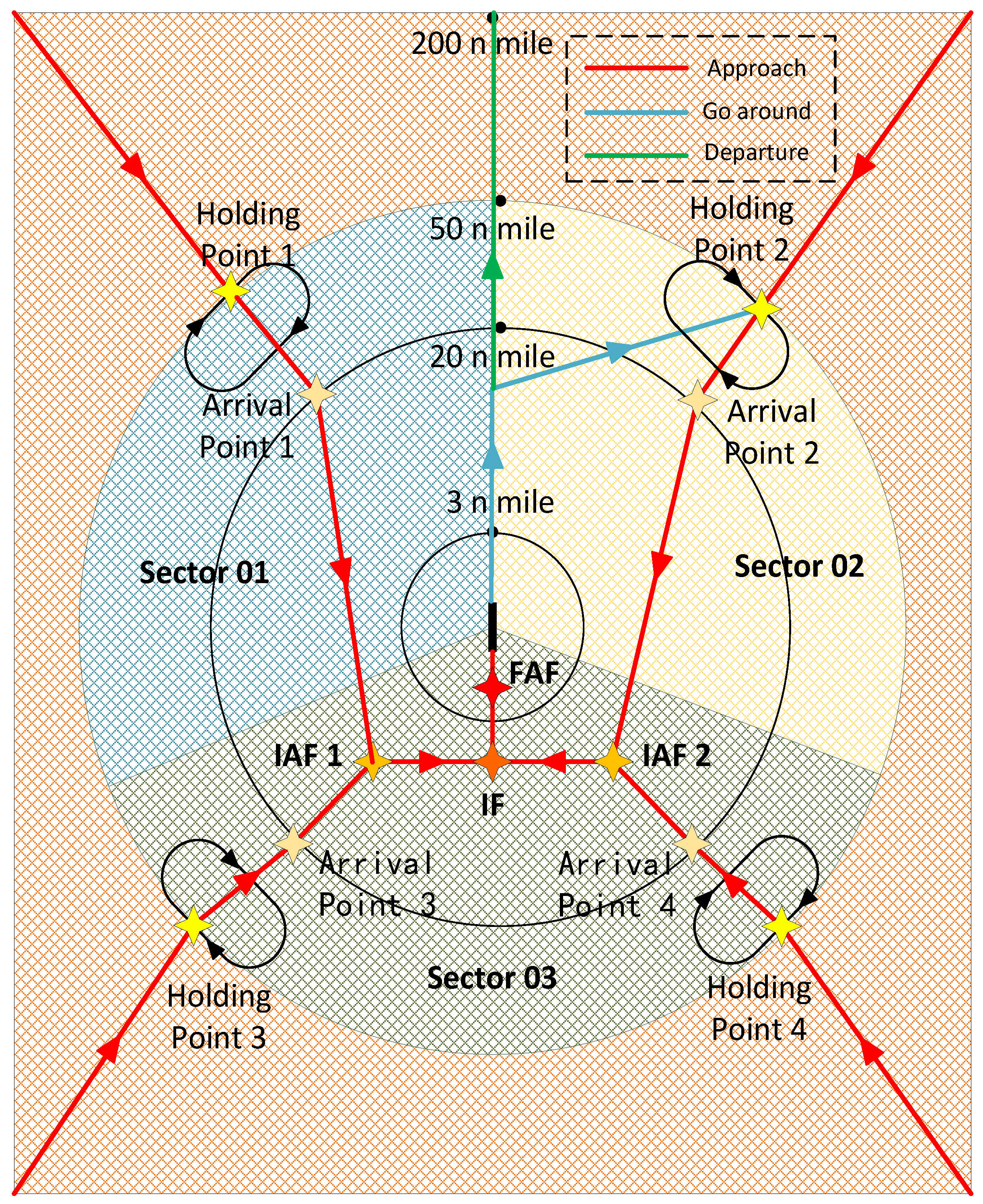 Sustainability 14 10470 g003