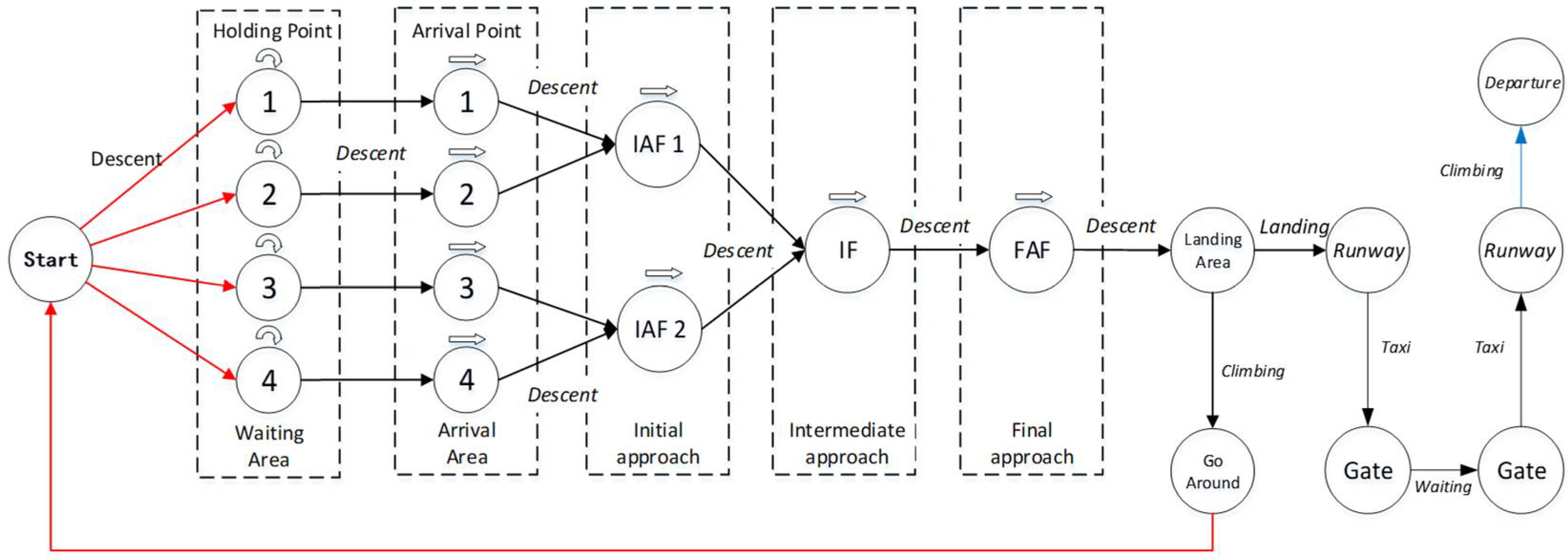 Sustainability 14 10470 g005