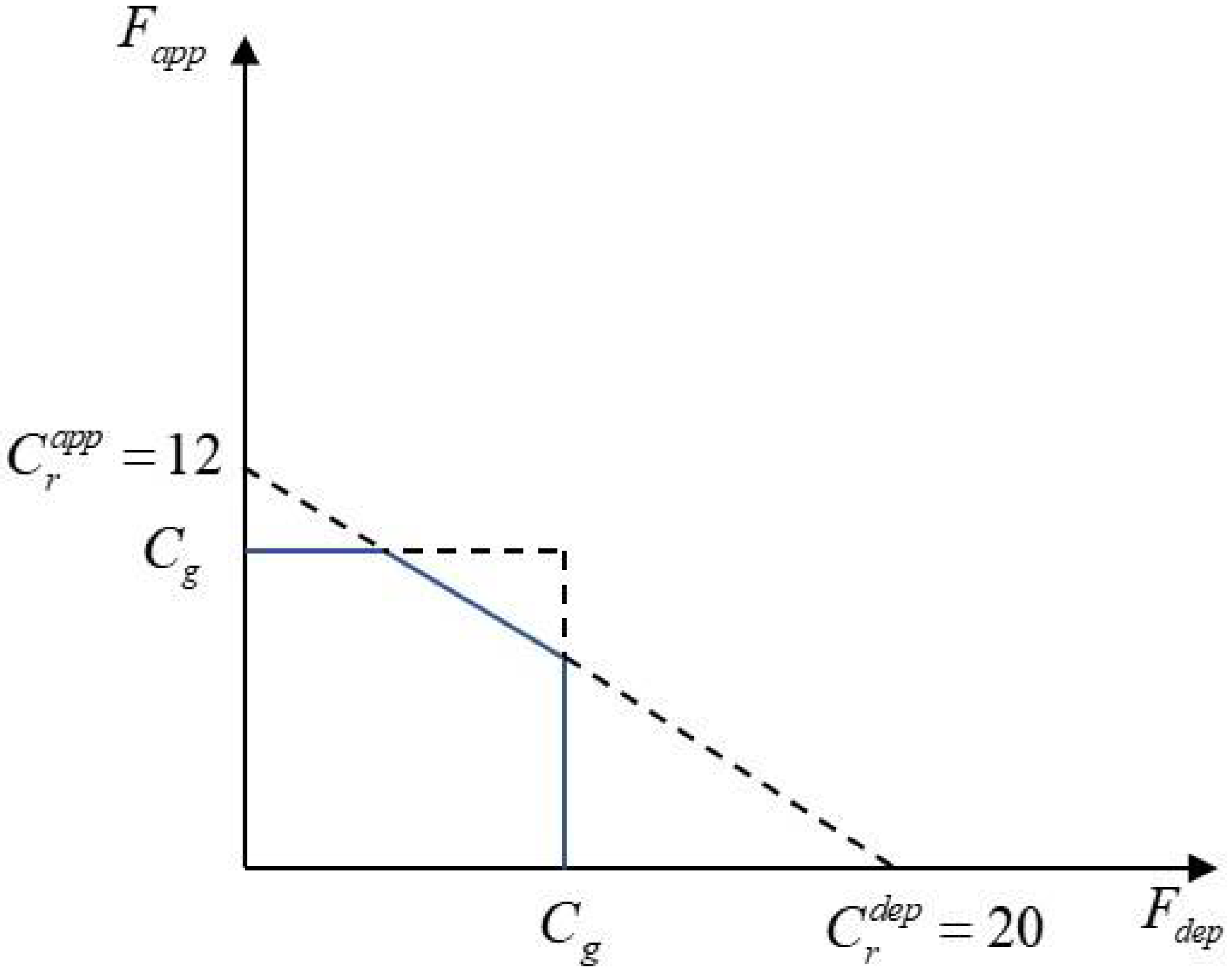 Sustainability 14 10470 g010