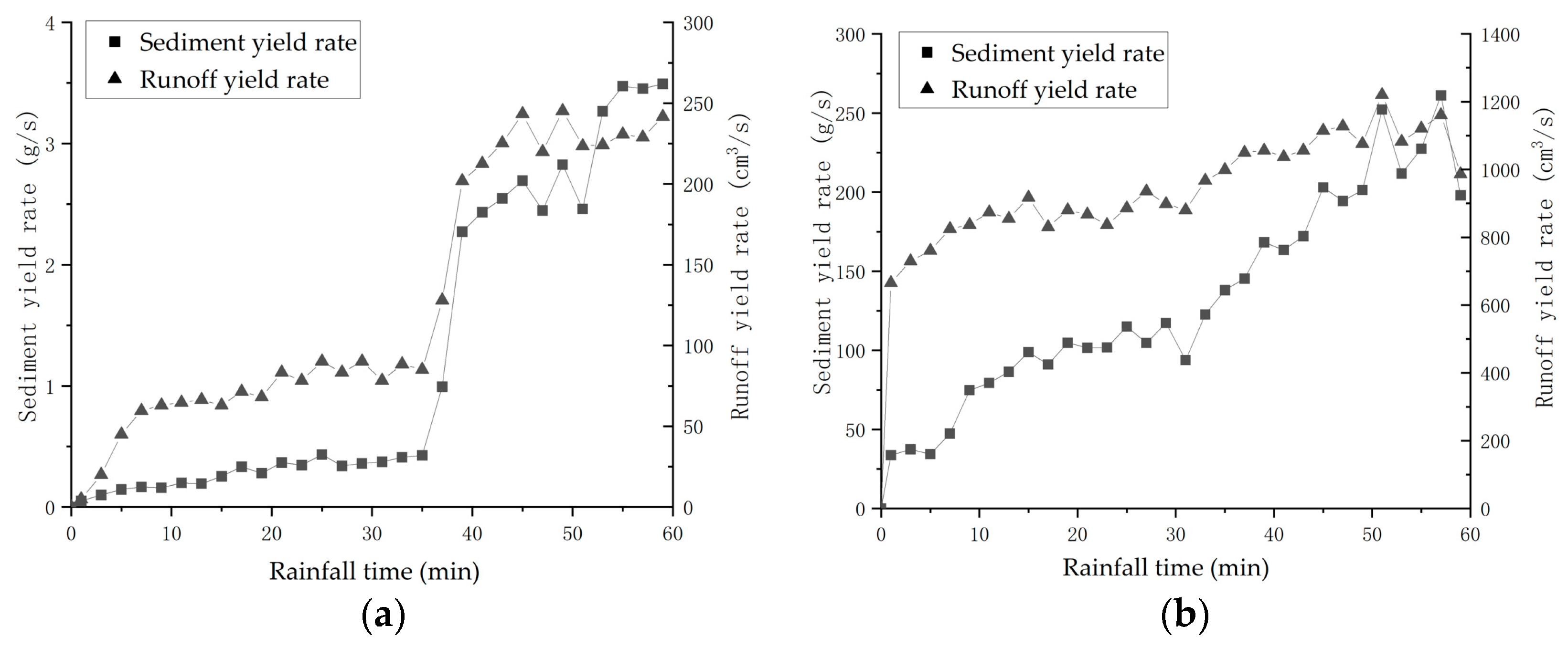Sustainability 14 10472 g005