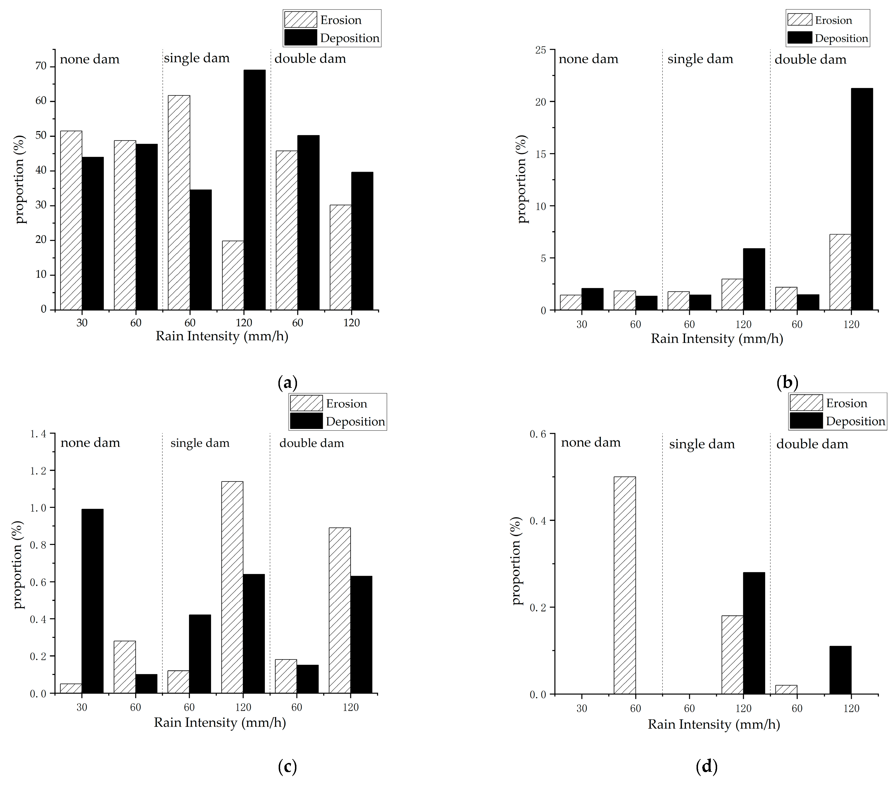 Sustainability 14 10472 g008