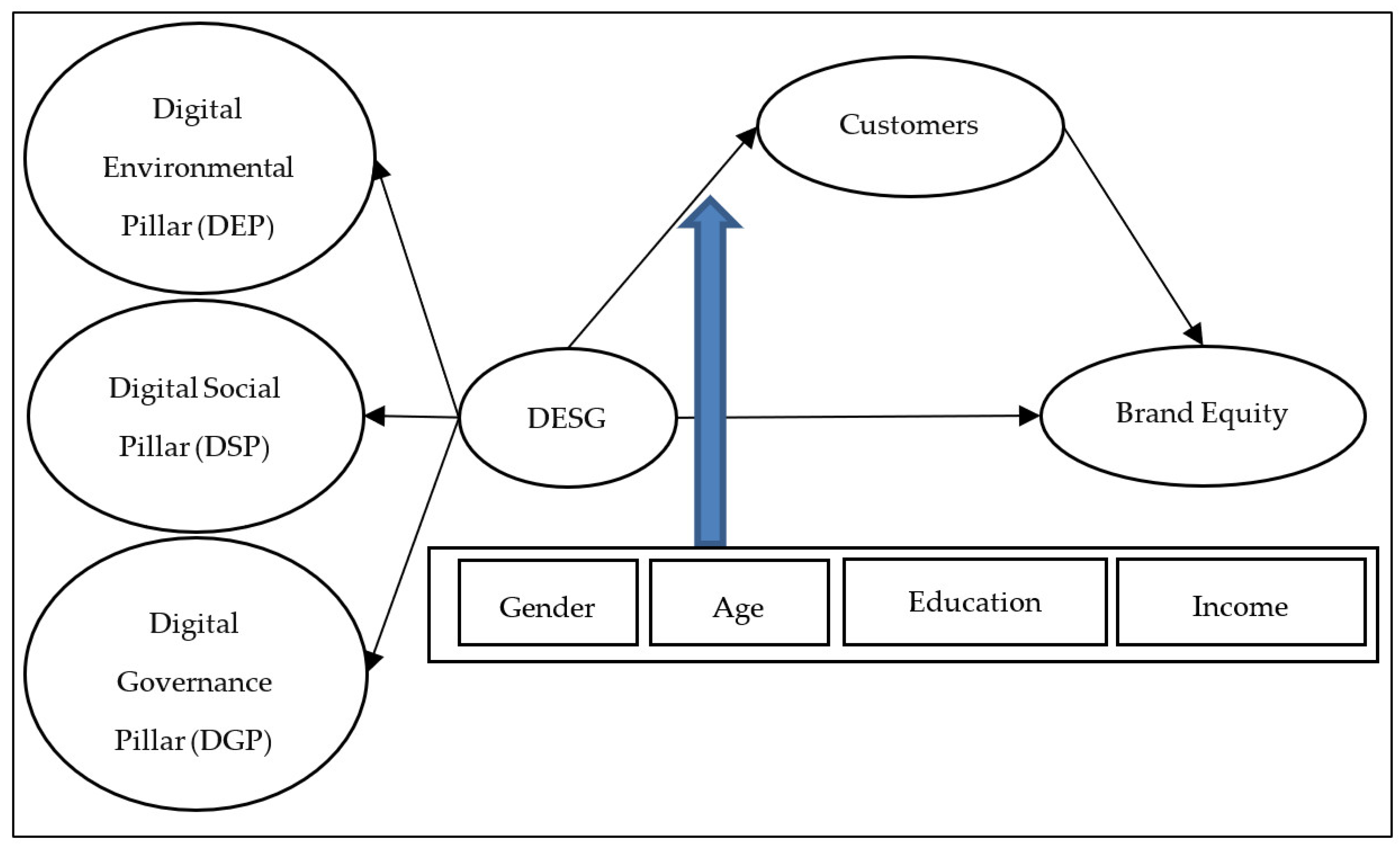 Sustainability 14 10480 g001