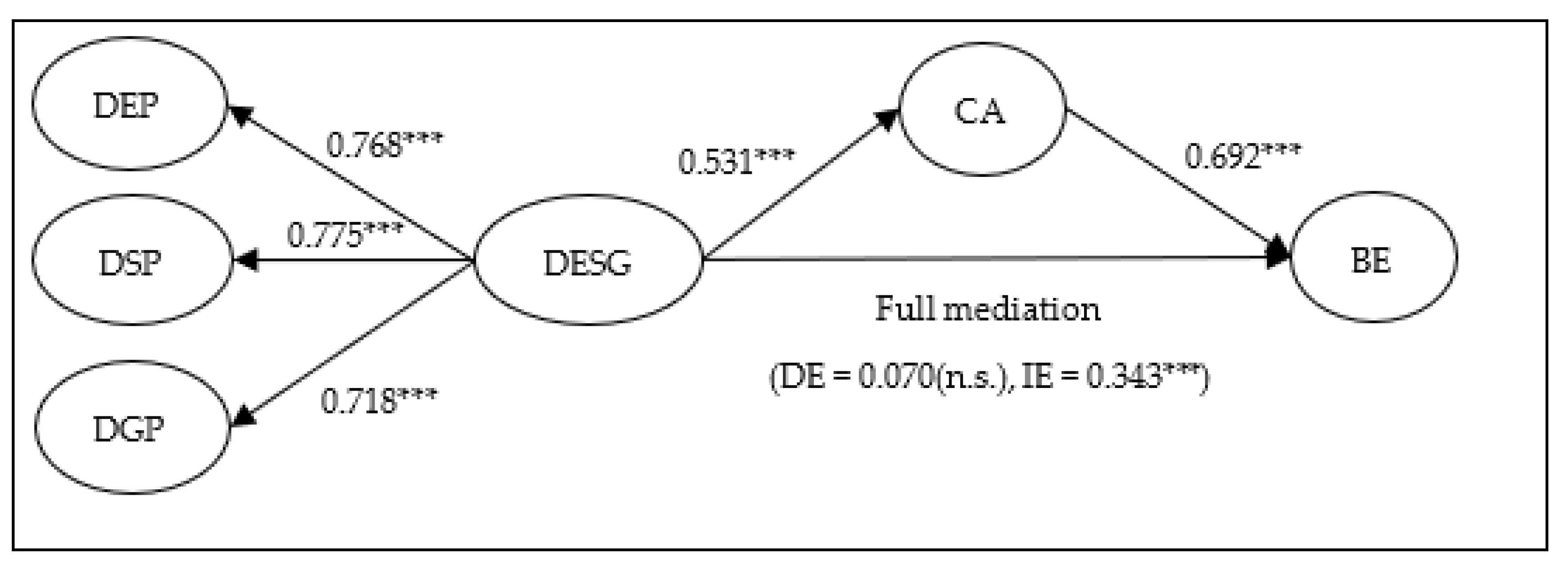 Sustainability 14 10480 g002