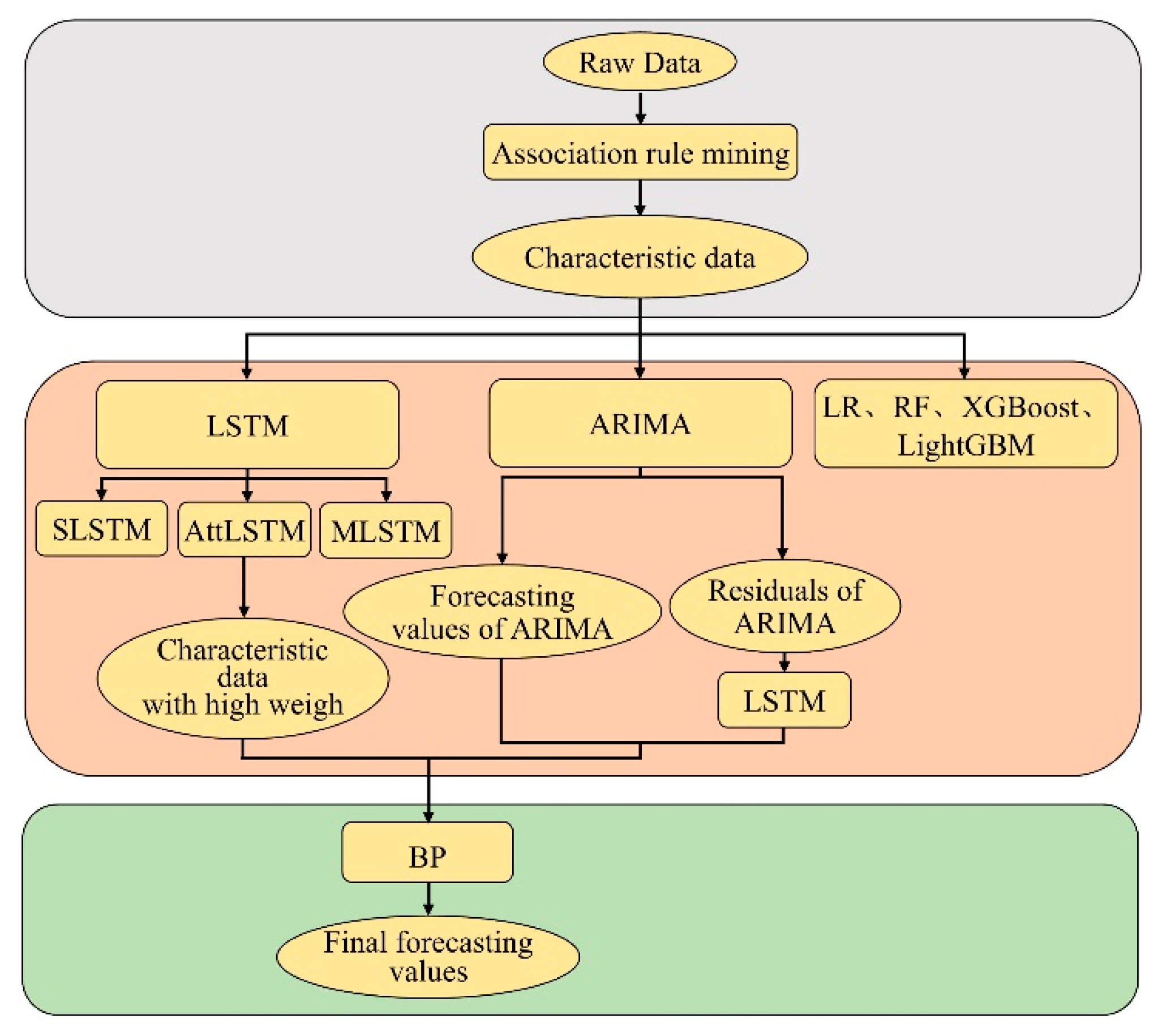 Sustainability 14 10483 g001