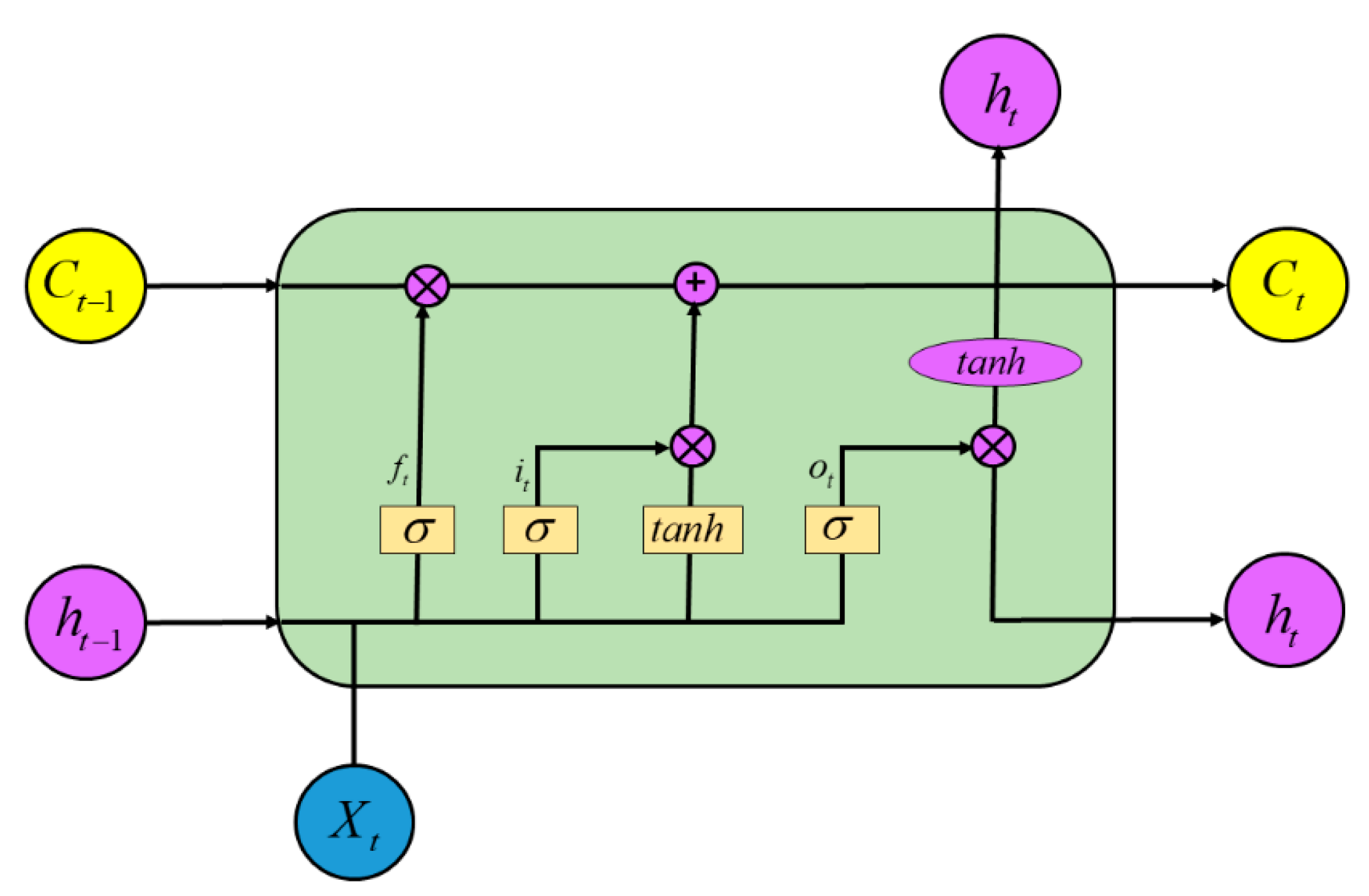Sustainability 14 10483 g003