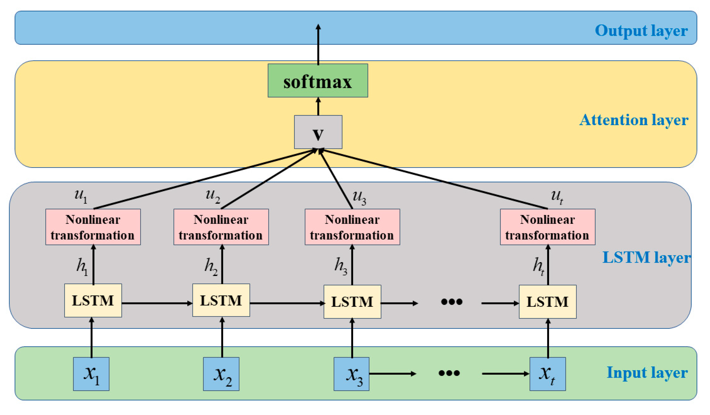 Sustainability 14 10483 g004