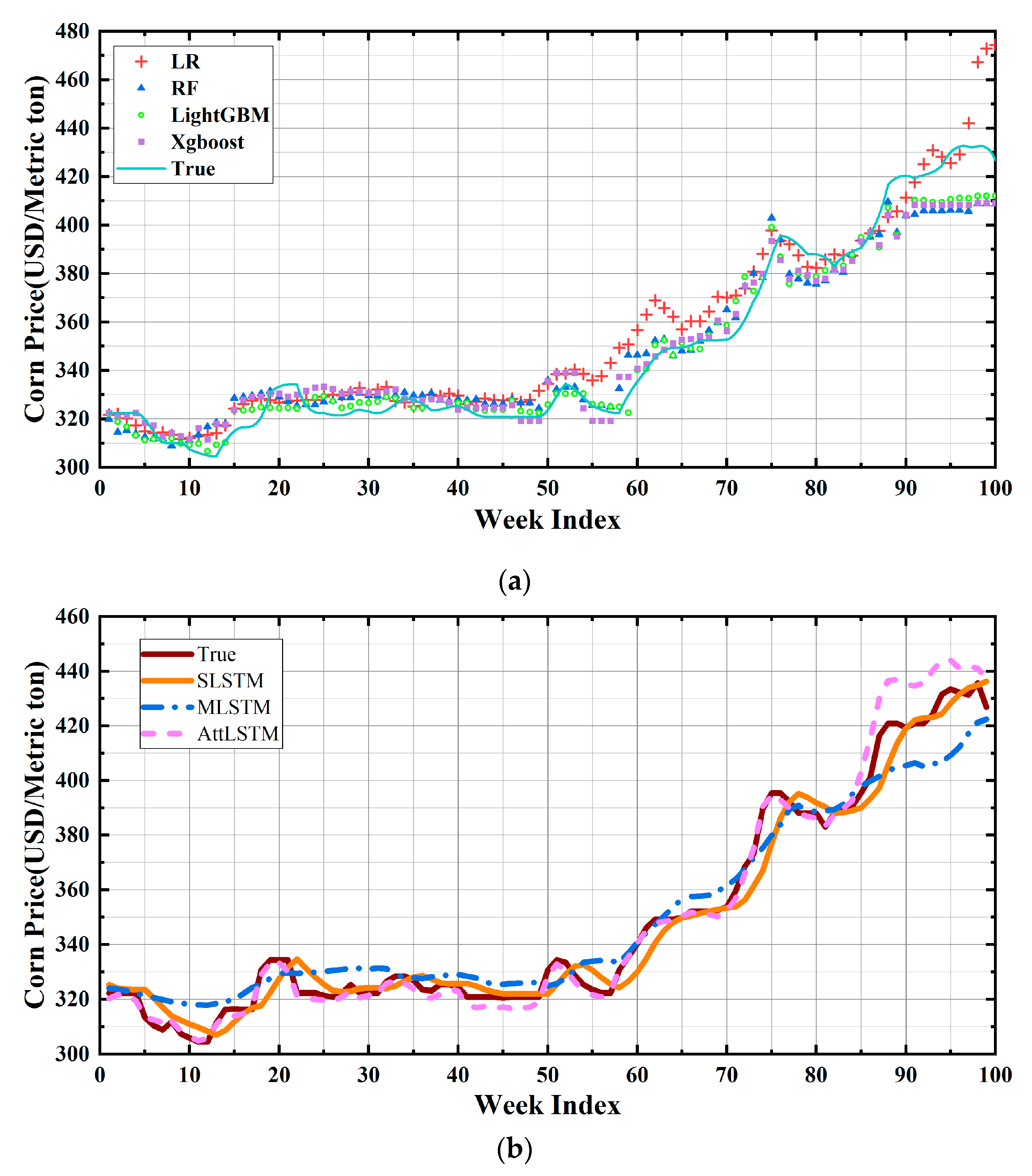 Sustainability 14 10483 g006