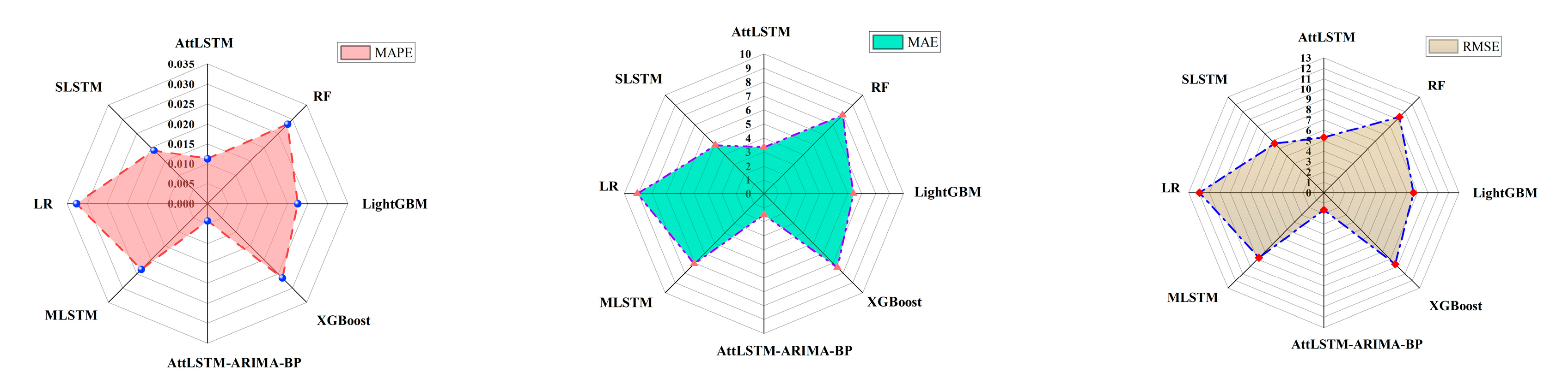 Sustainability 14 10483 g009