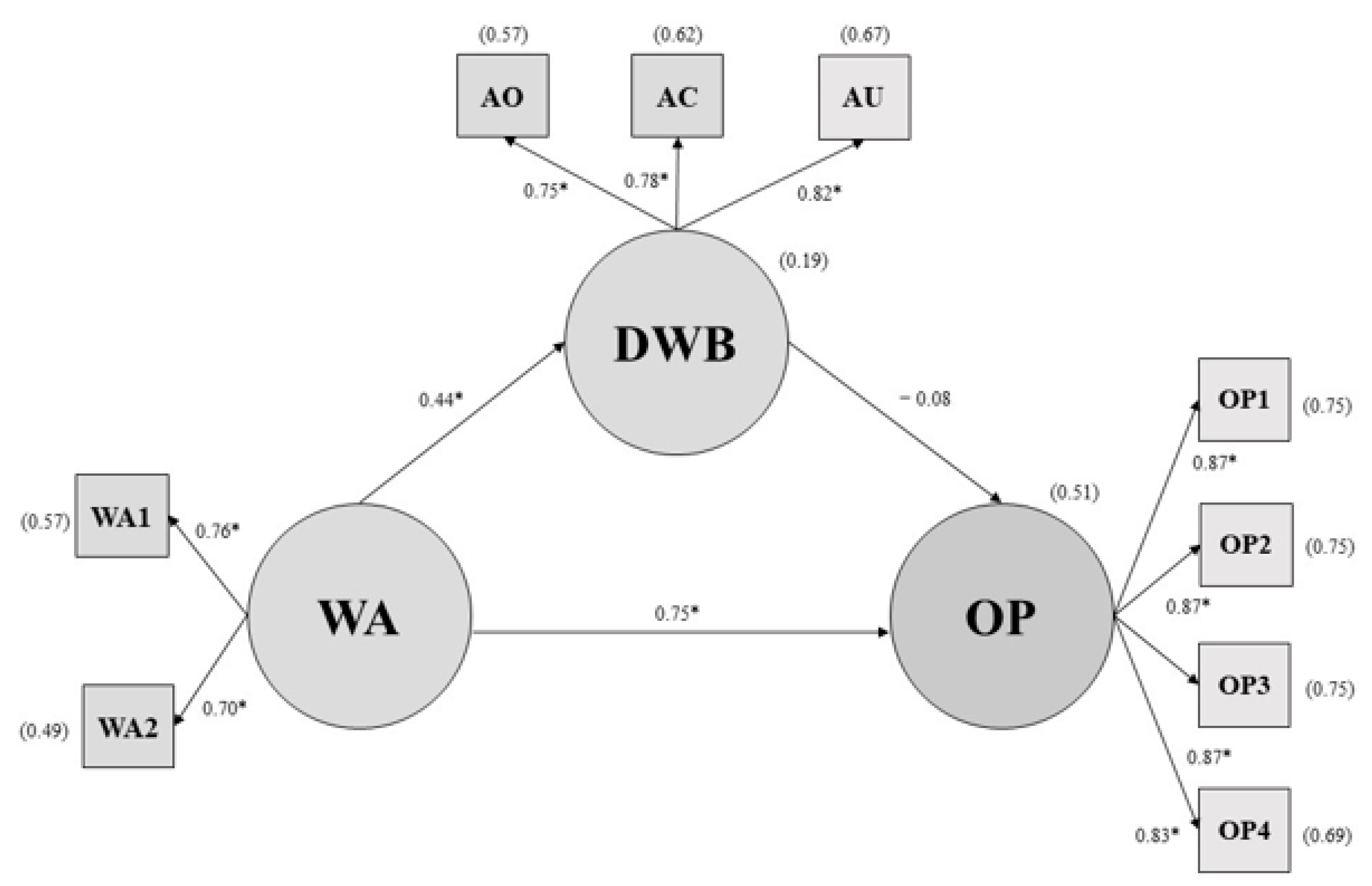 Sustainability 14 10490 g003