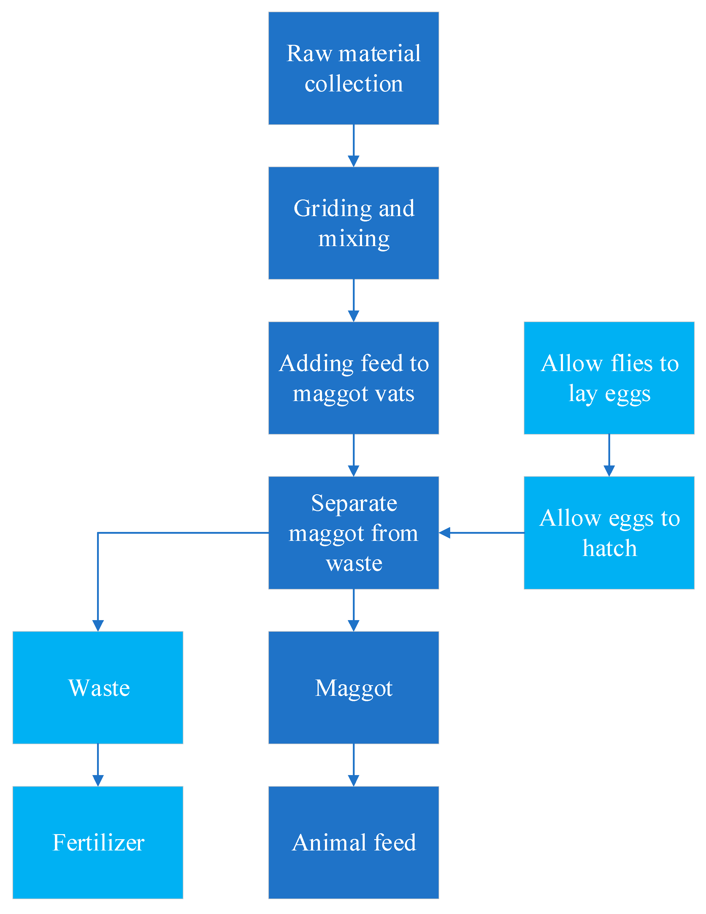 Sustainability 14 10494 g001