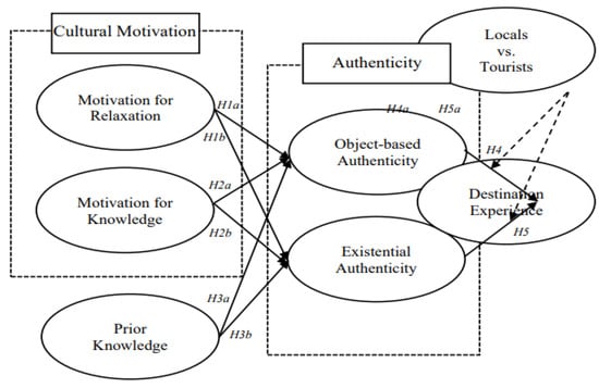 Sustainability 14 10497 g001 550
