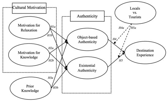 Sustainability 14 10497 g002 550