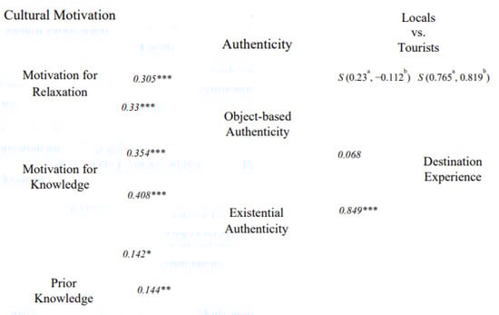 Sustainability 14 10497 g003 550