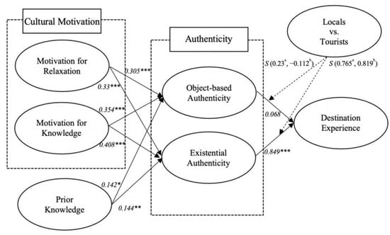 Sustainability 14 10497 g004 550