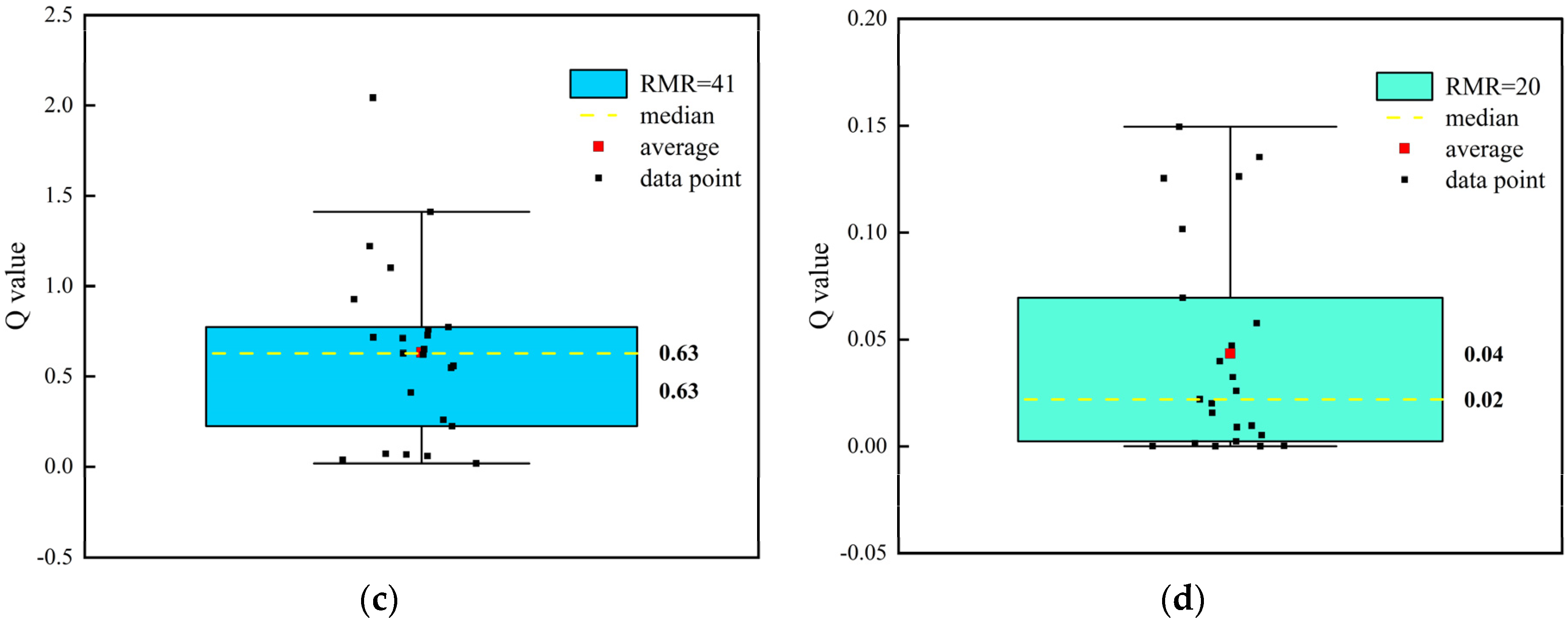 Sustainability 14 10500 g001b