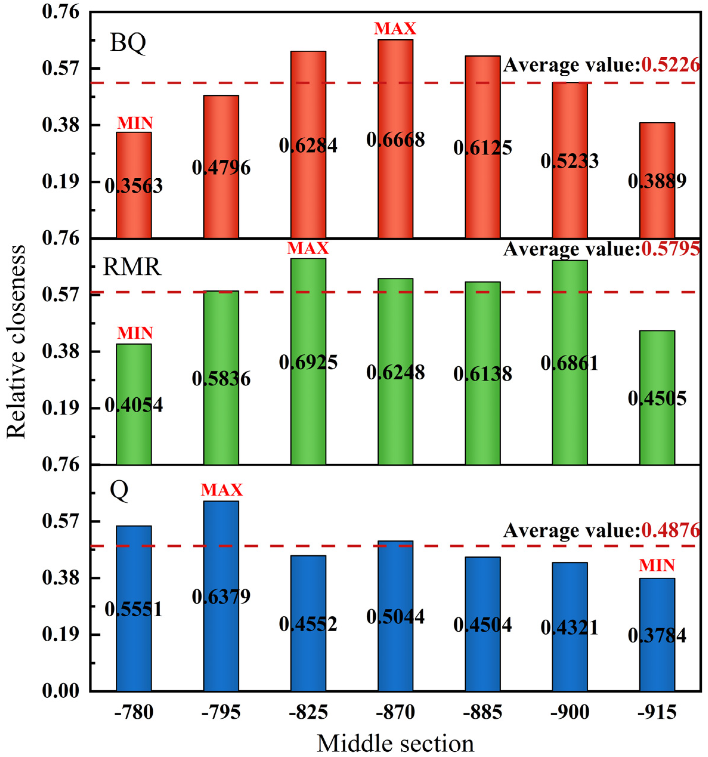 Sustainability 14 10500 g005