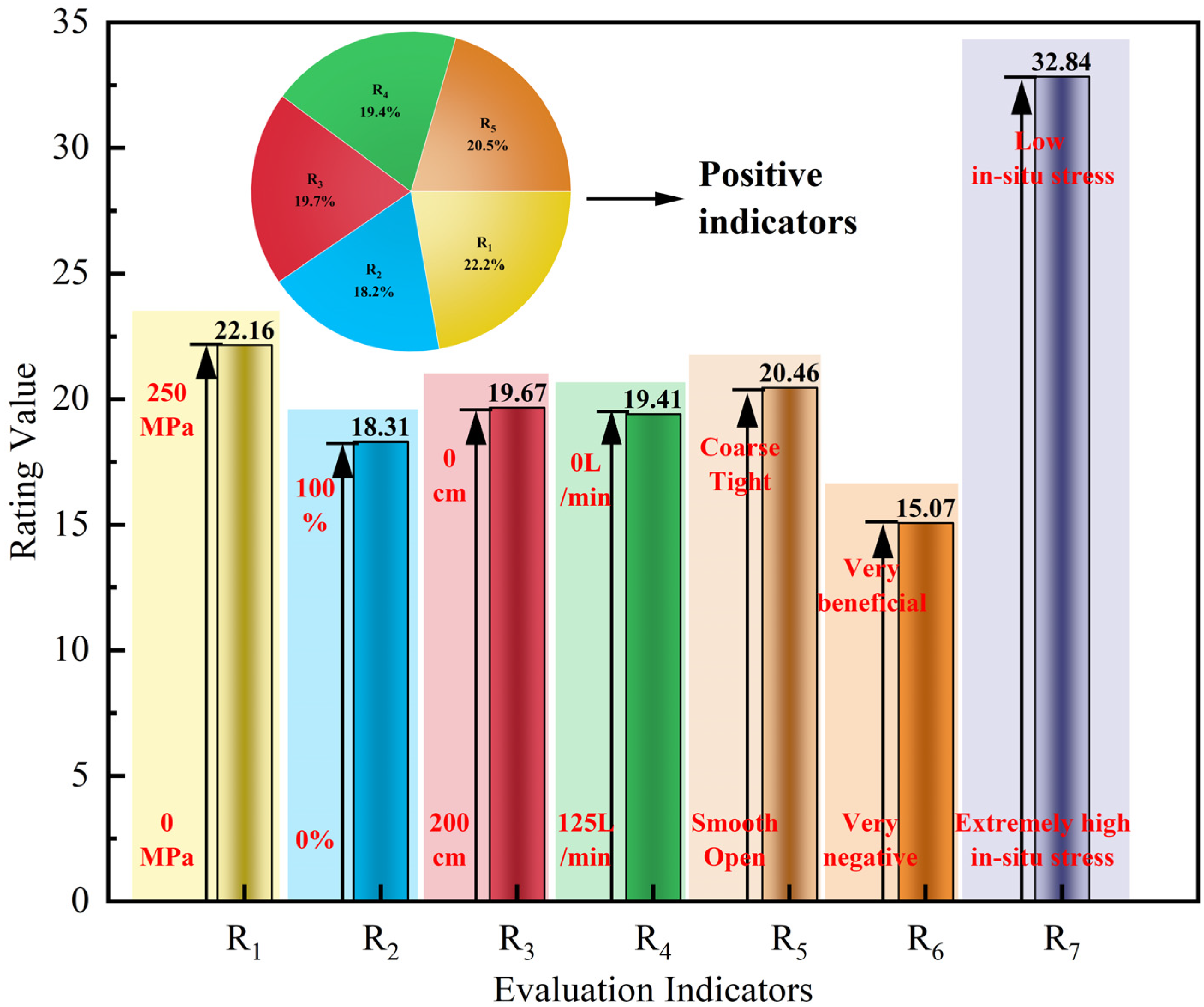 Sustainability 14 10500 g006