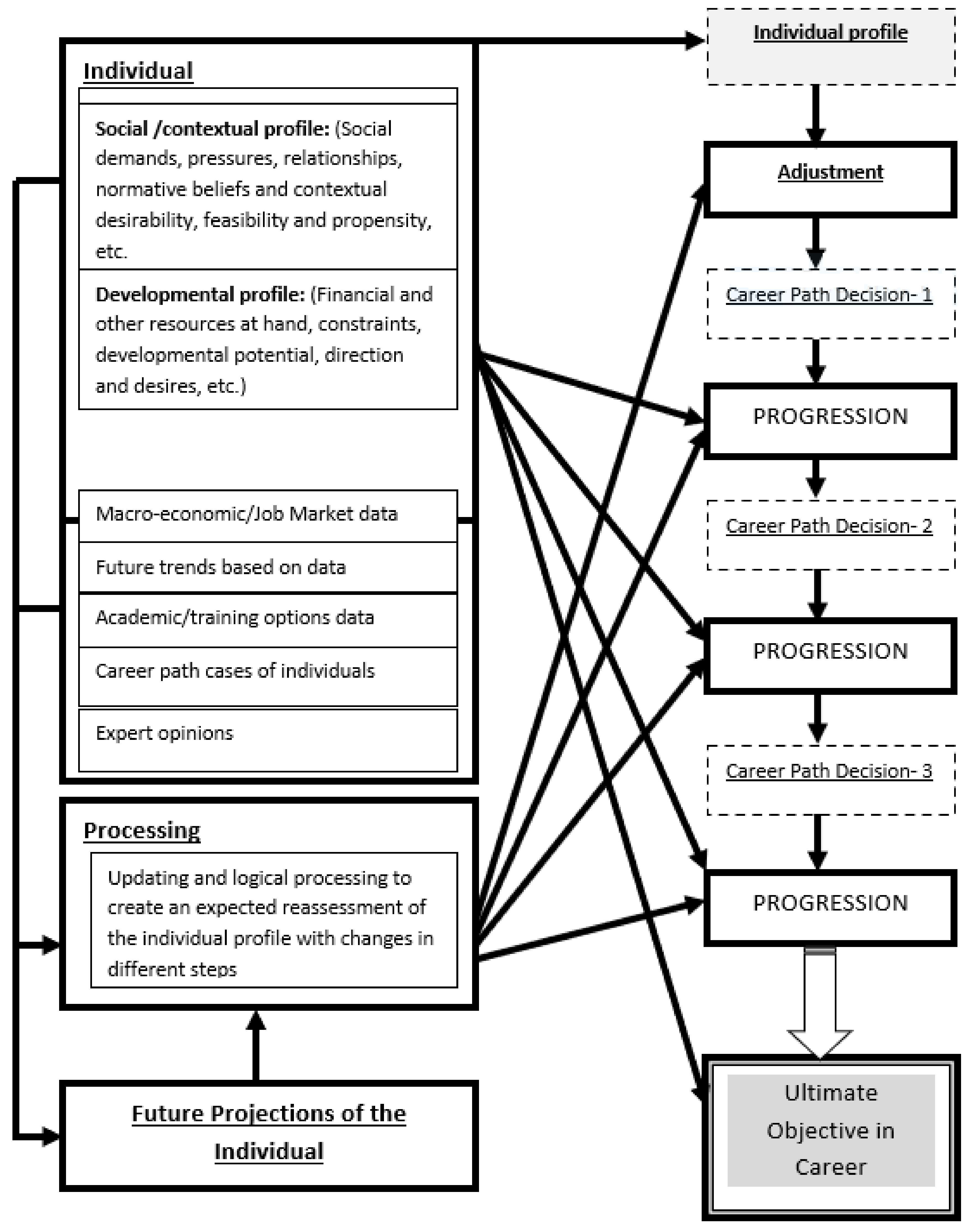 Sustainability 14 10501 g003