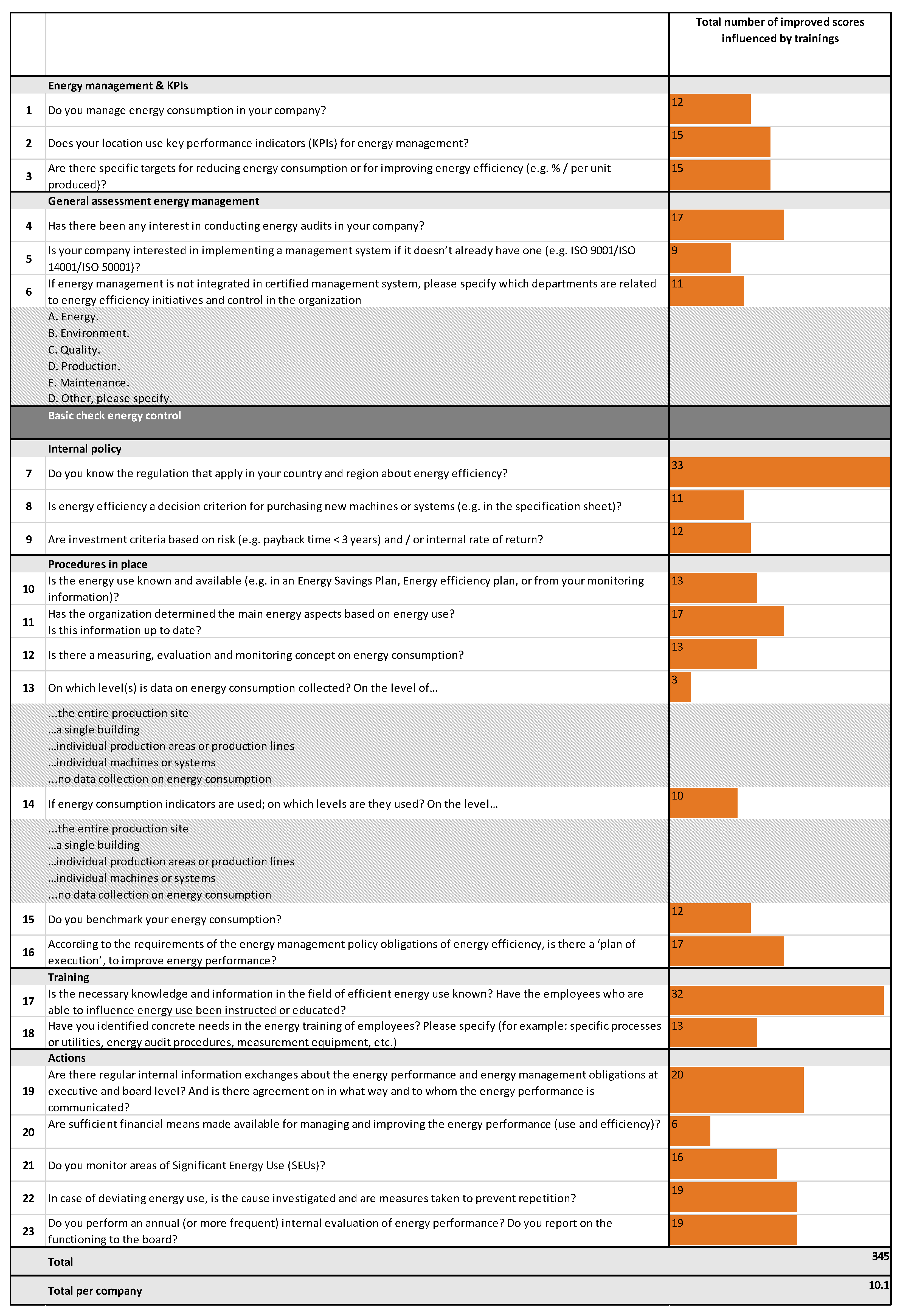 Sustainability 14 10504 g003