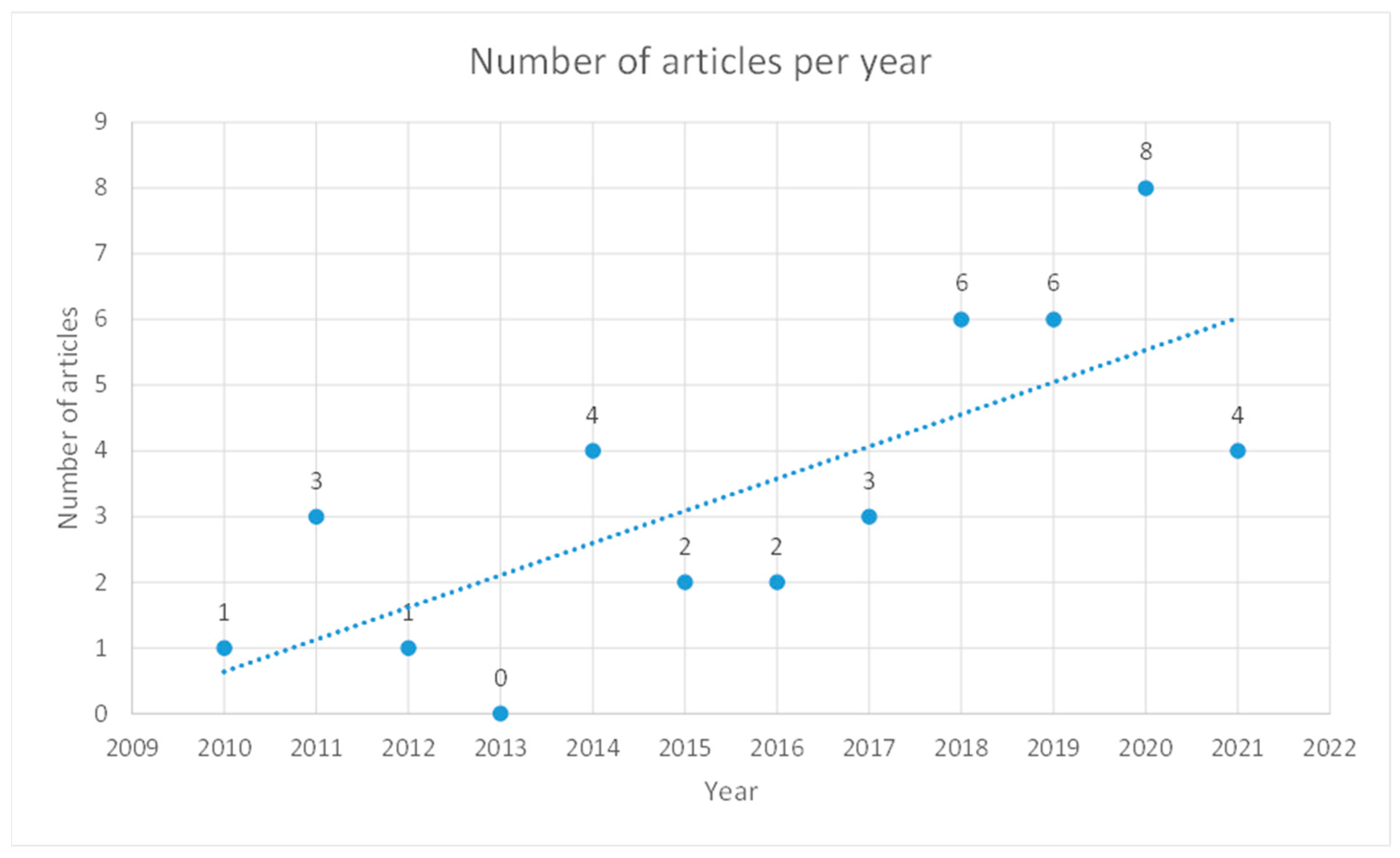 Sustainability 14 10505 g003