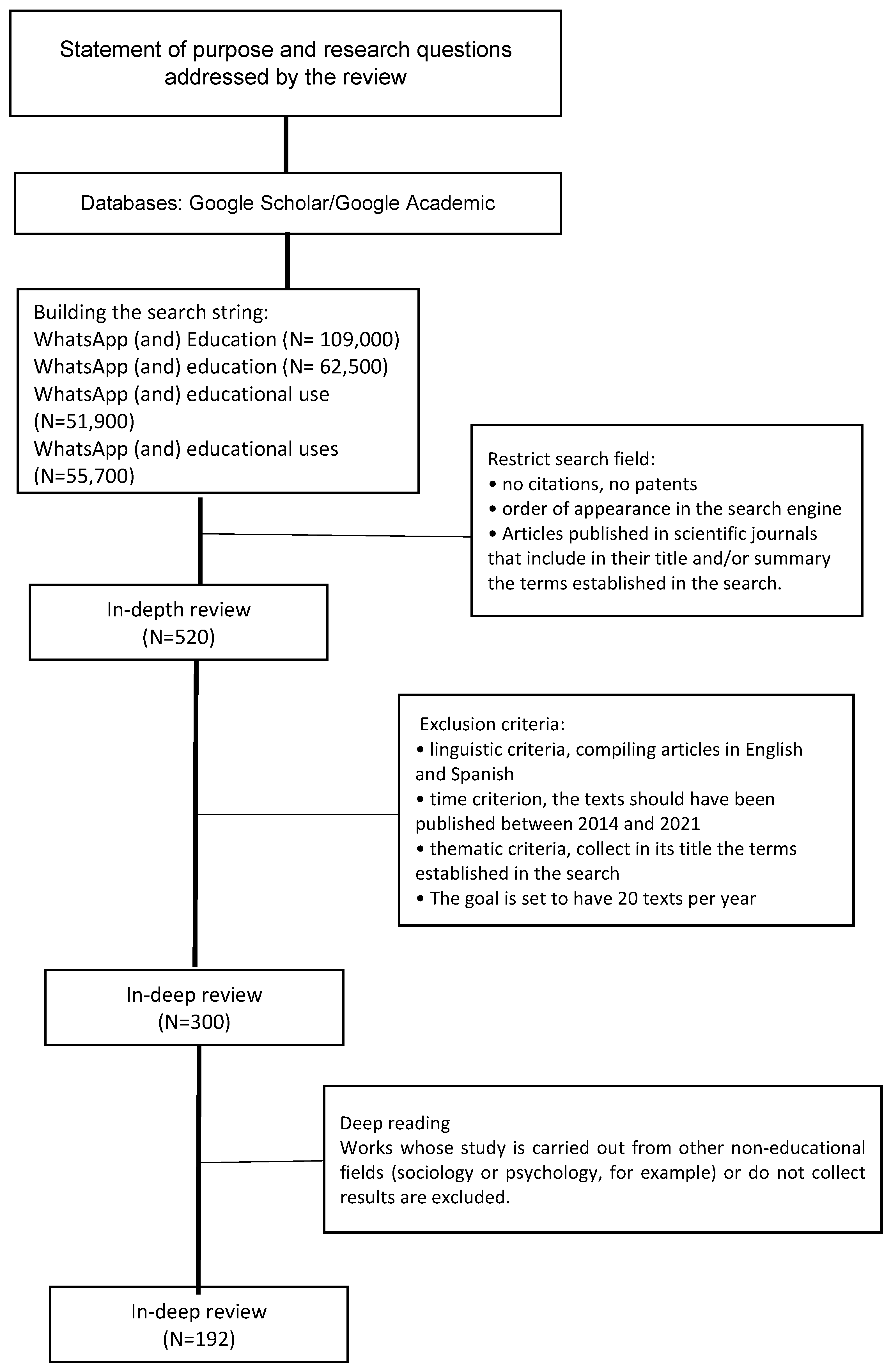 Sustainability 14 10510 g002