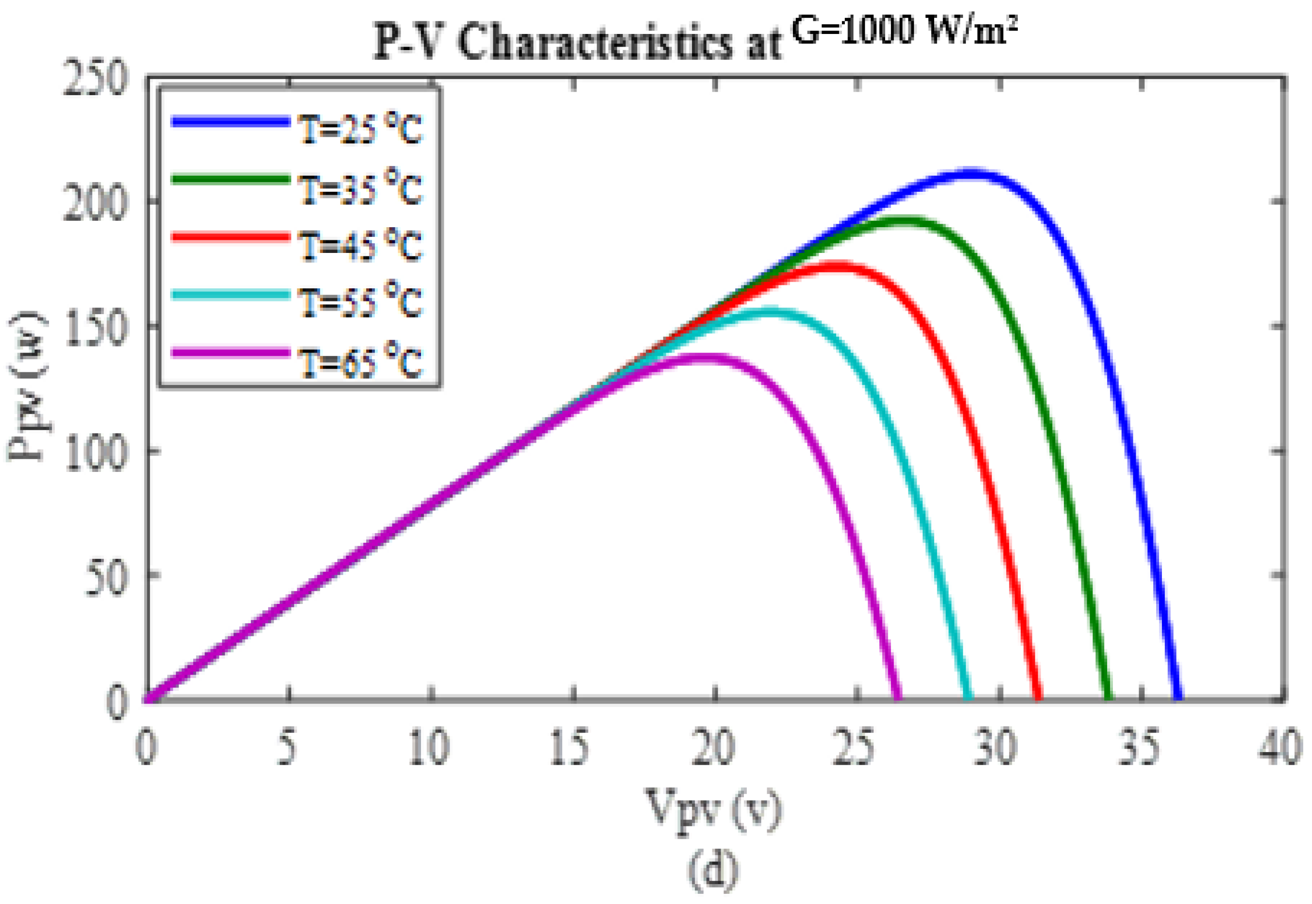 Sustainability 14 10511 g002b