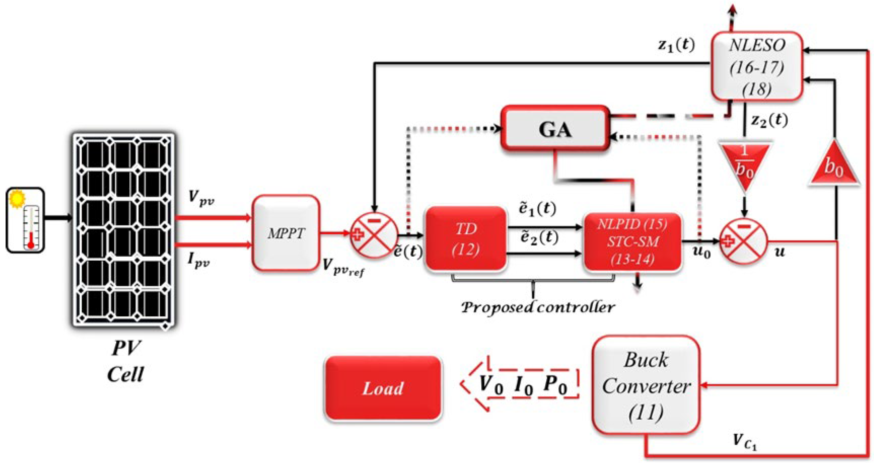 Sustainability 14 10511 g004