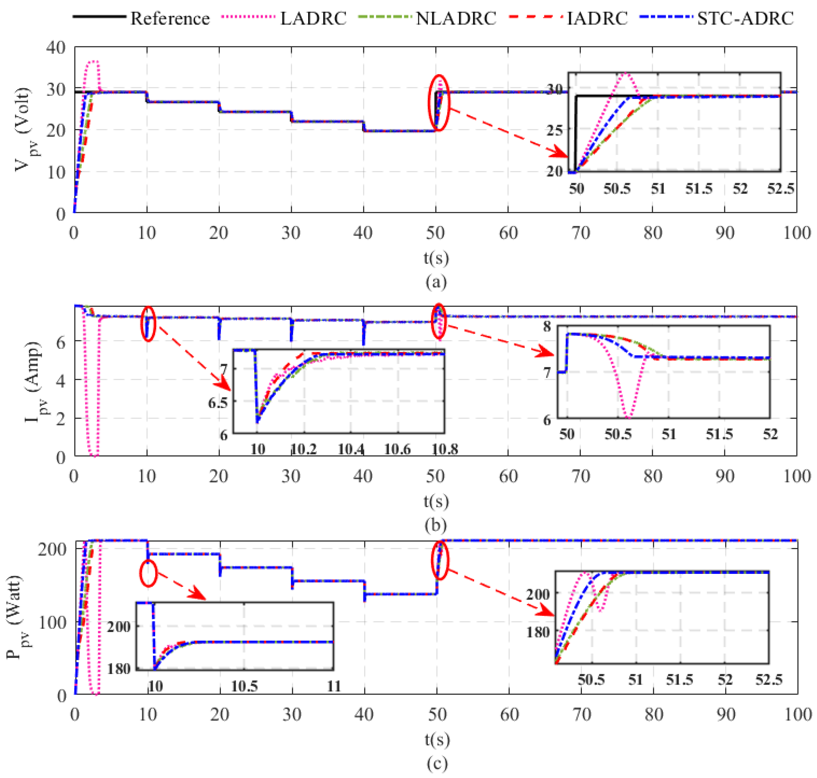 Sustainability 14 10511 g007a