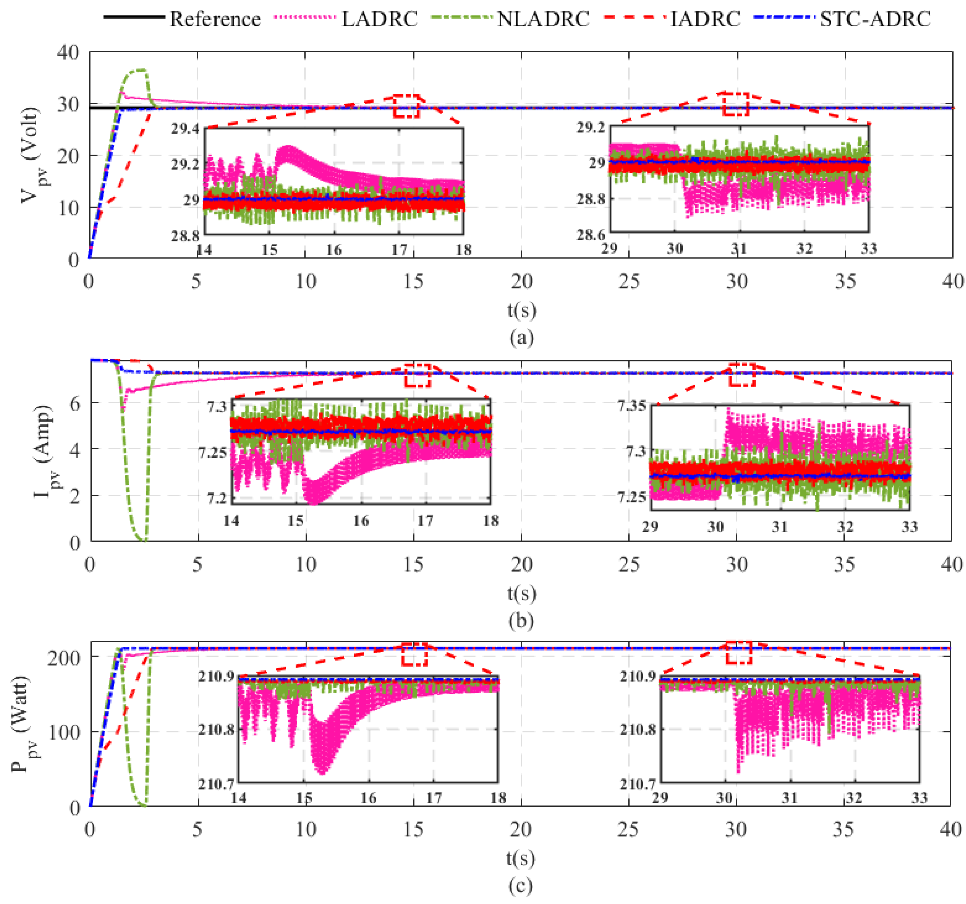 Sustainability 14 10511 g008a