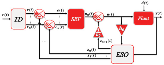 Sustainability 14 10511 g0a1 550