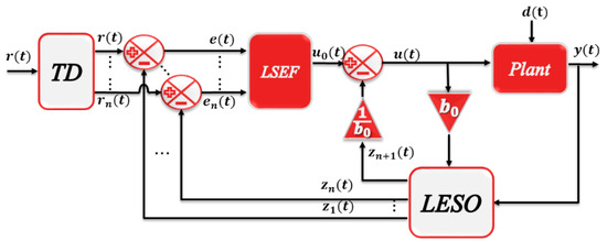 Sustainability 14 10511 g0a2 550