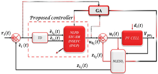 Sustainability 14 10511 g0a3 550