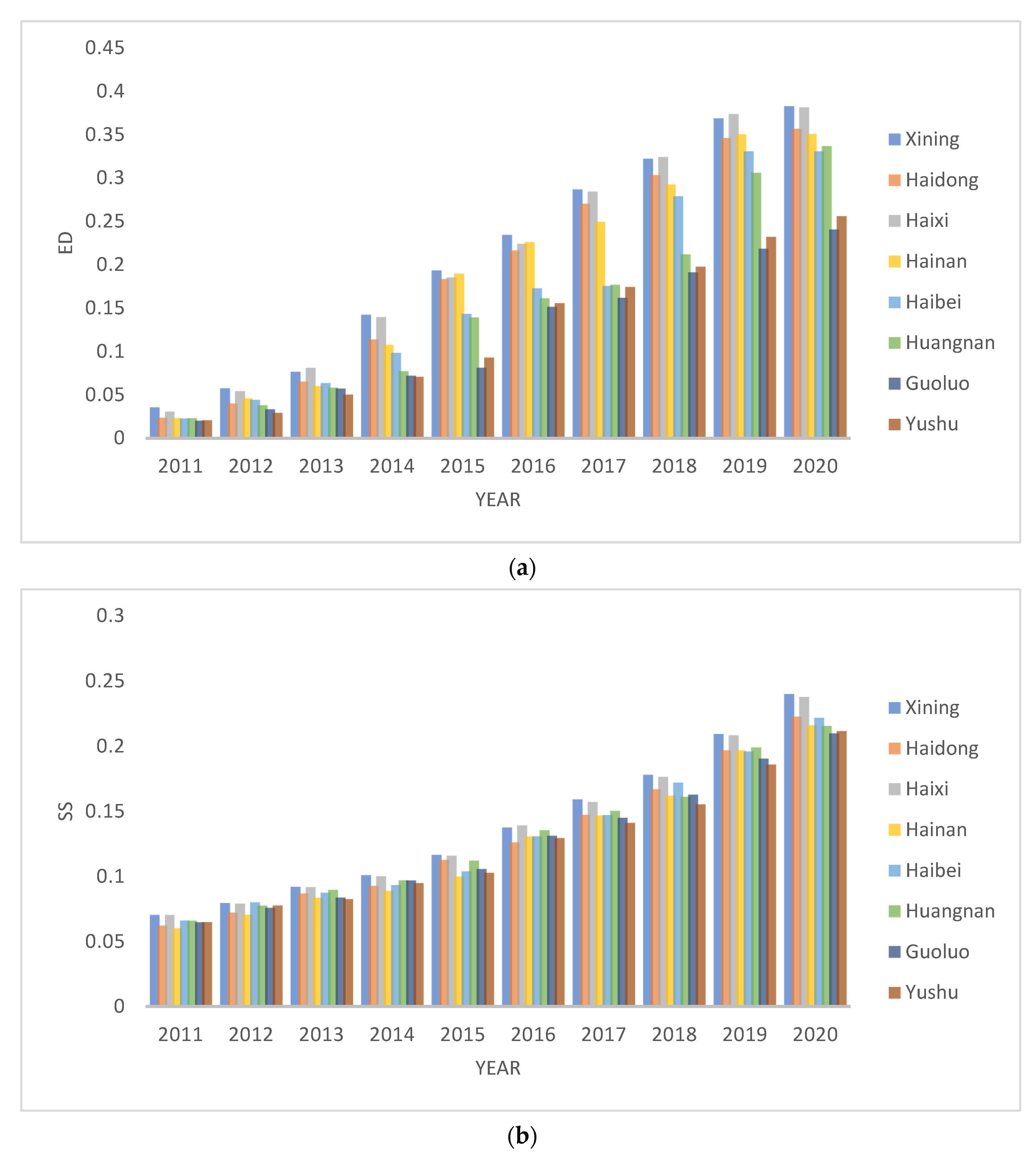 Sustainability 14 10515 g003a