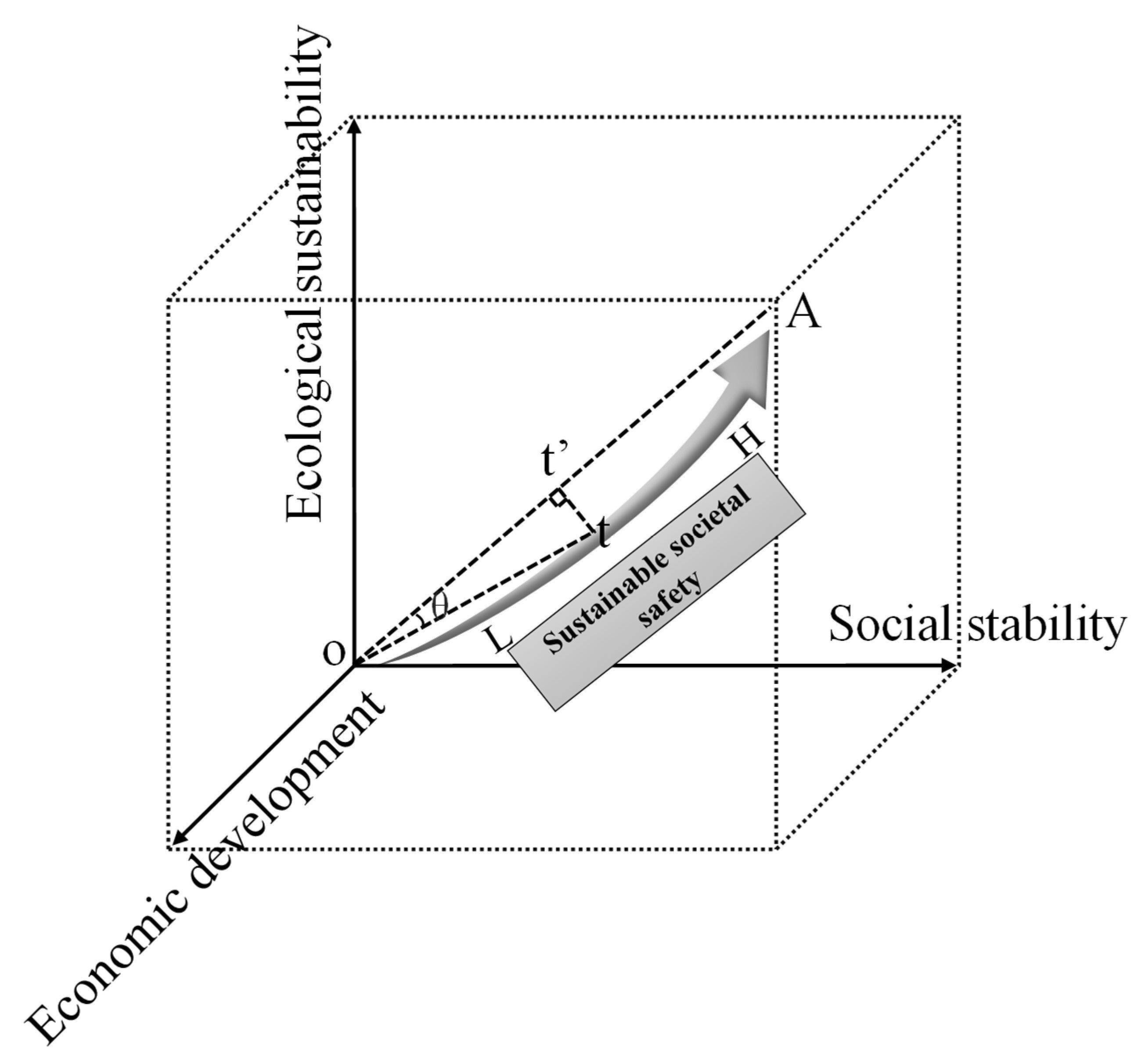 Sustainability 14 10515 g006