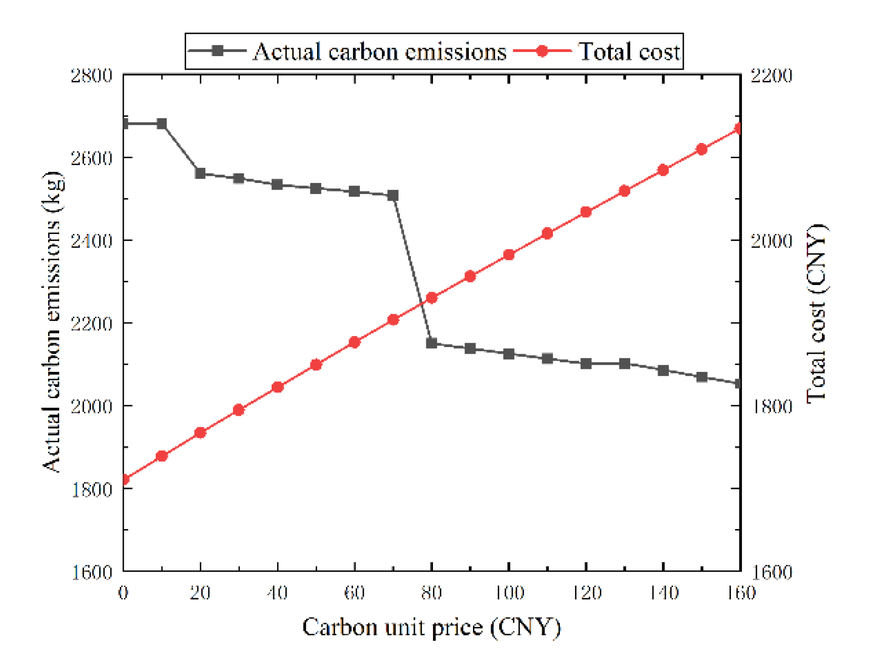 Sustainability 14 10524 g016 Sustainability 14 10524 g016
