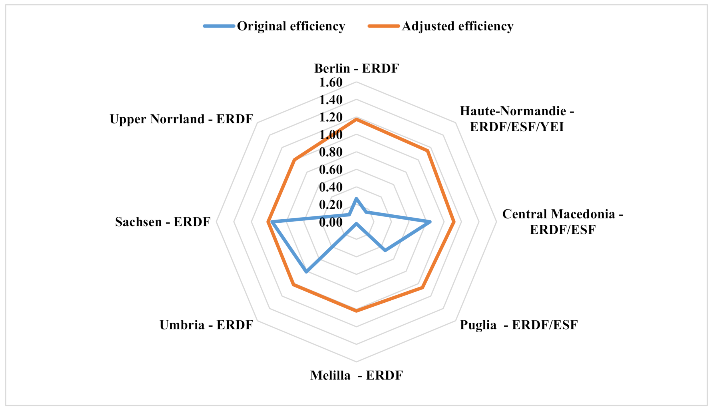 Sustainability 14 10552 g001