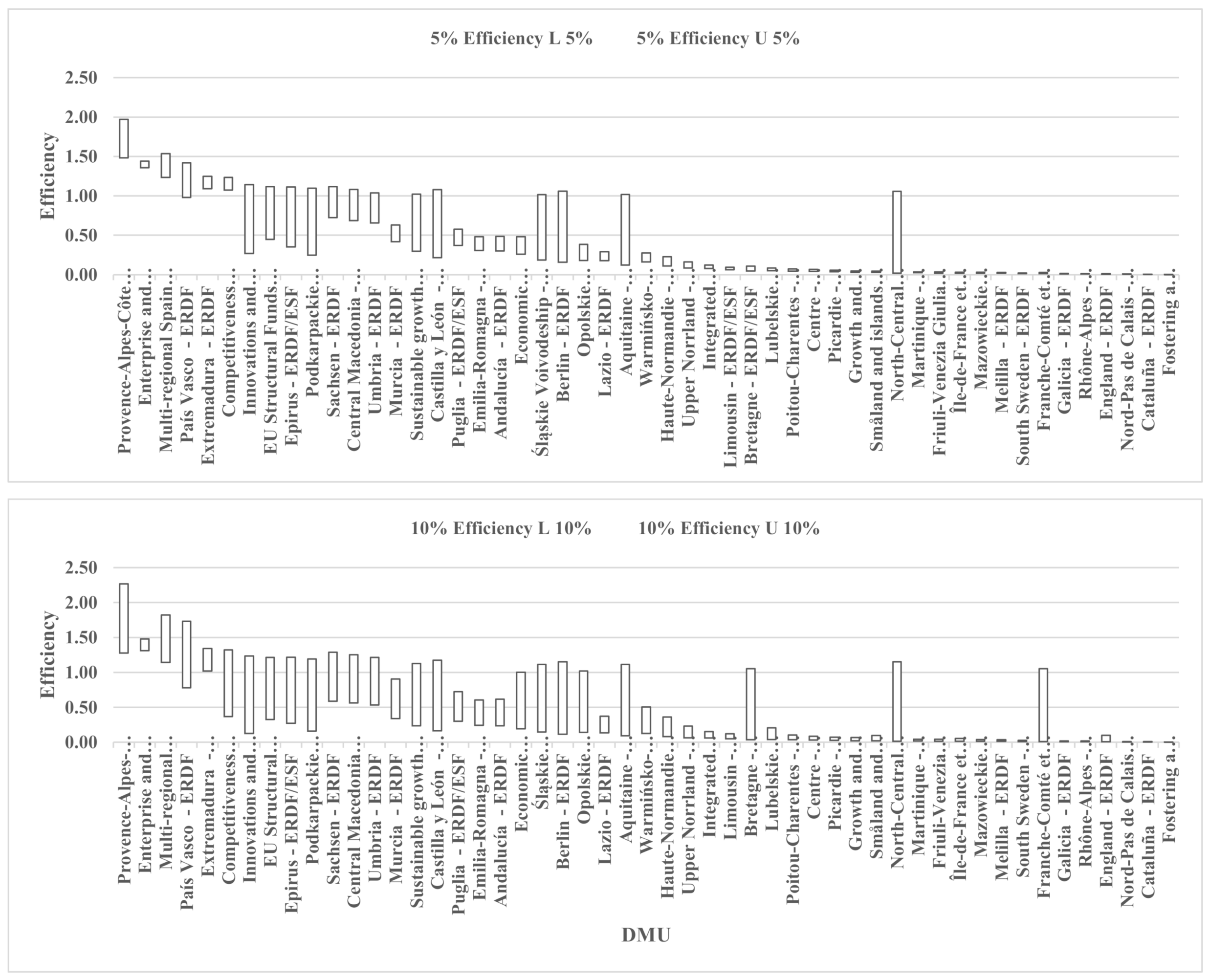 Sustainability 14 10552 g002