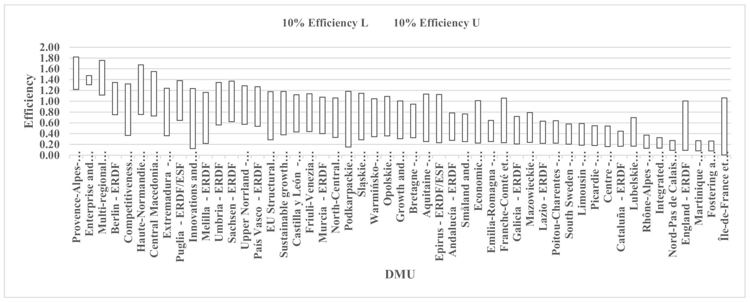 Sustainability 14 10552 g003b