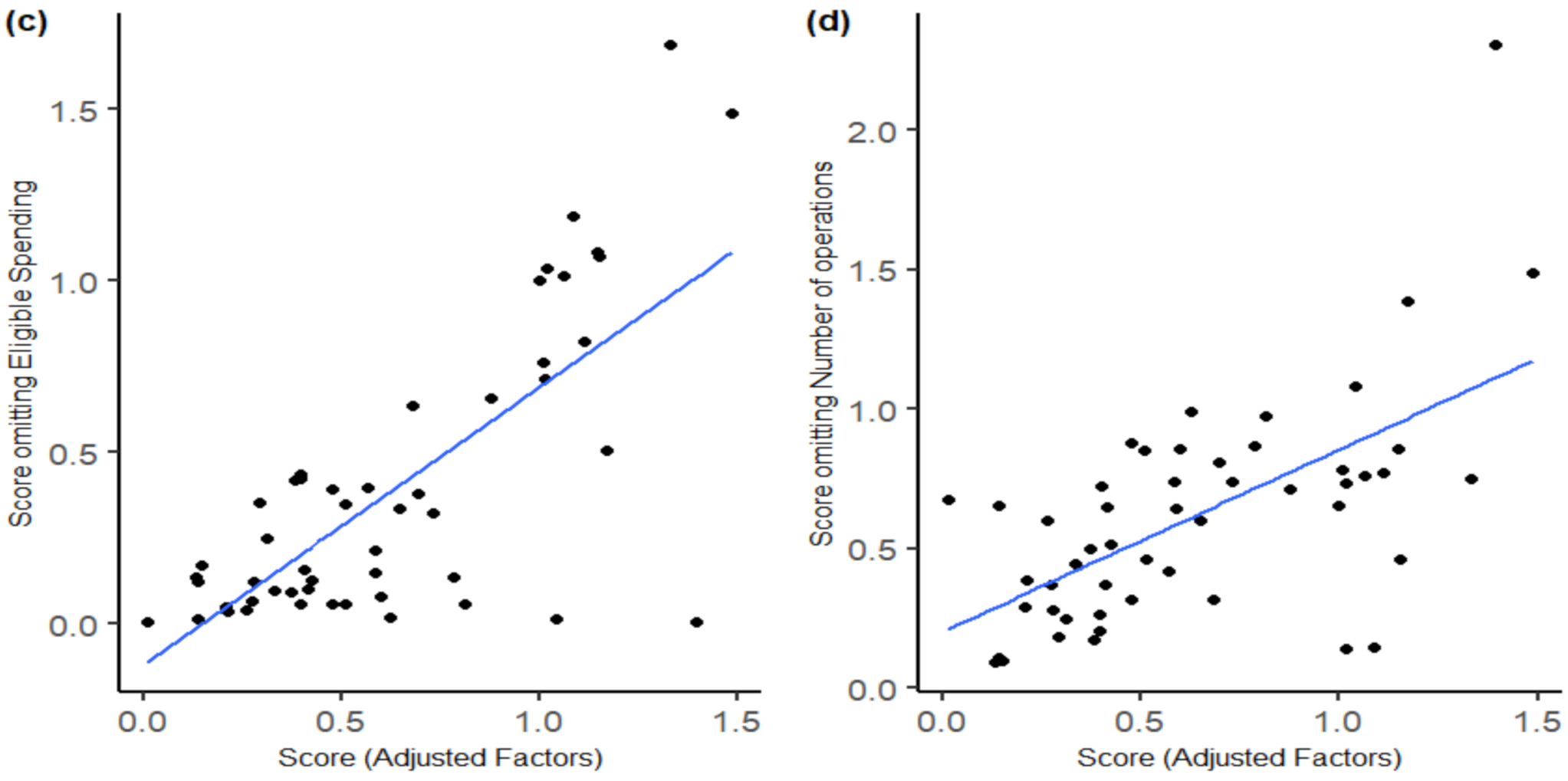 Sustainability 14 10552 g004b