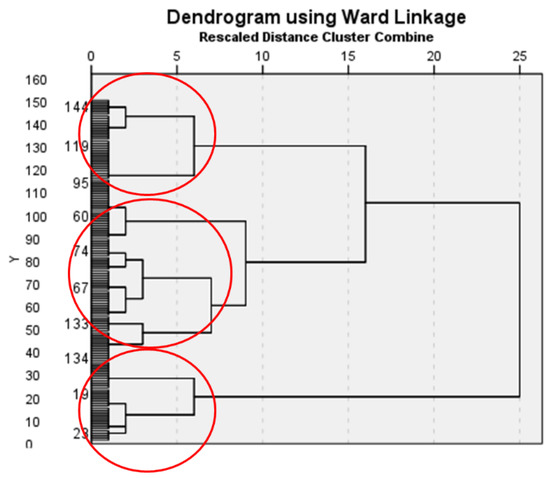 Sustainability 14 10561 g0a1 550