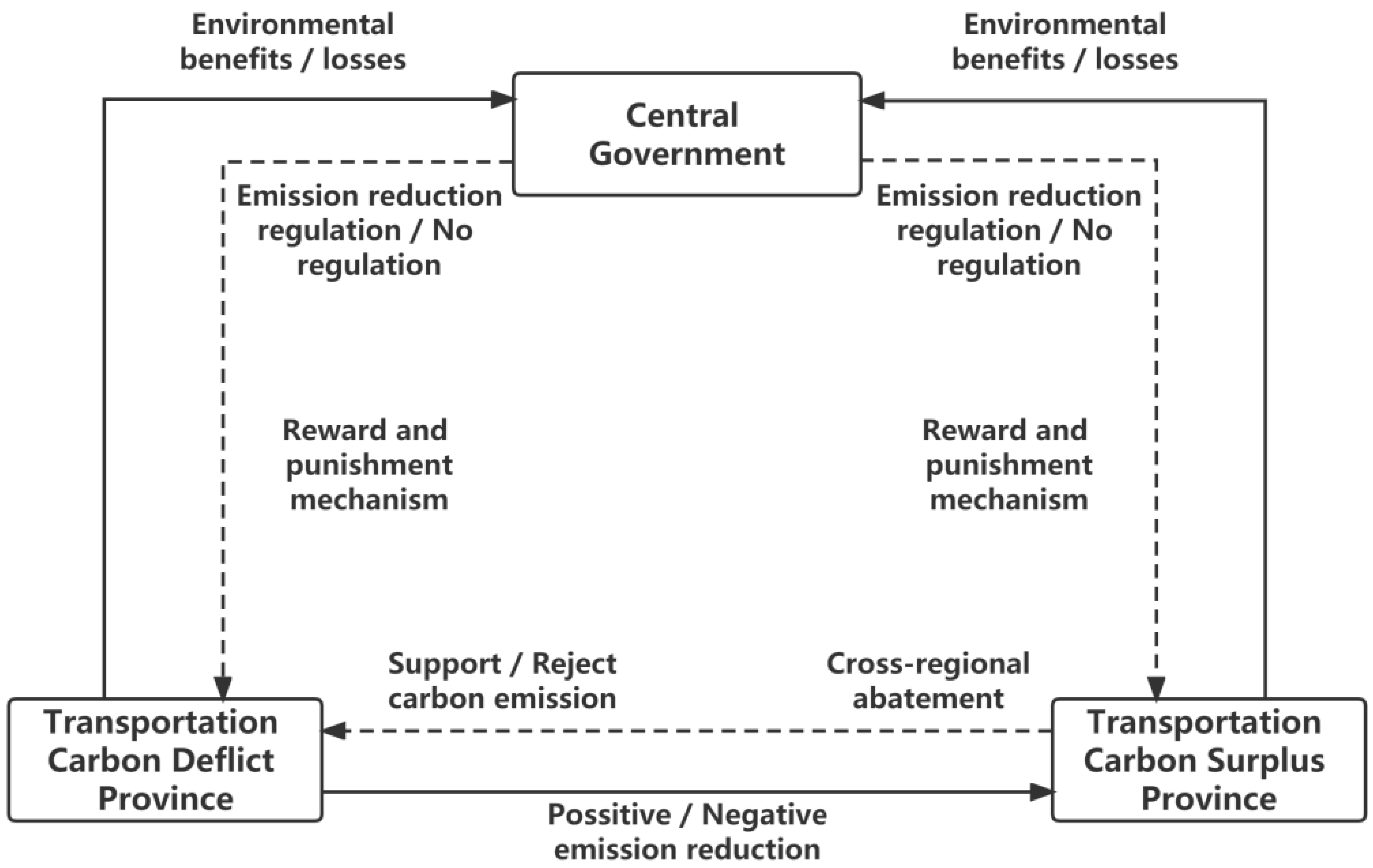 Sustainability 14 10562 g001