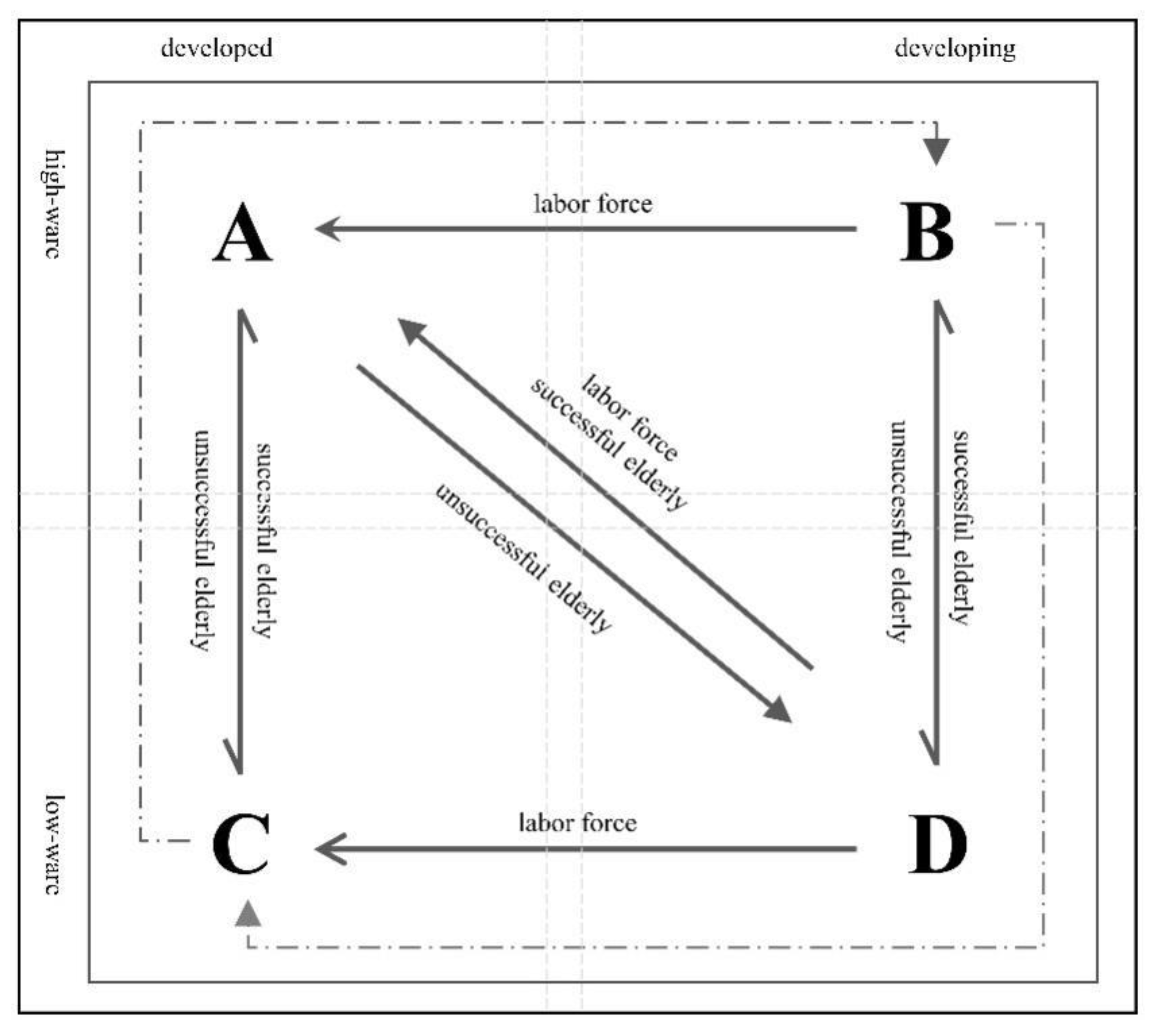 Sustainability 14 10573 g006