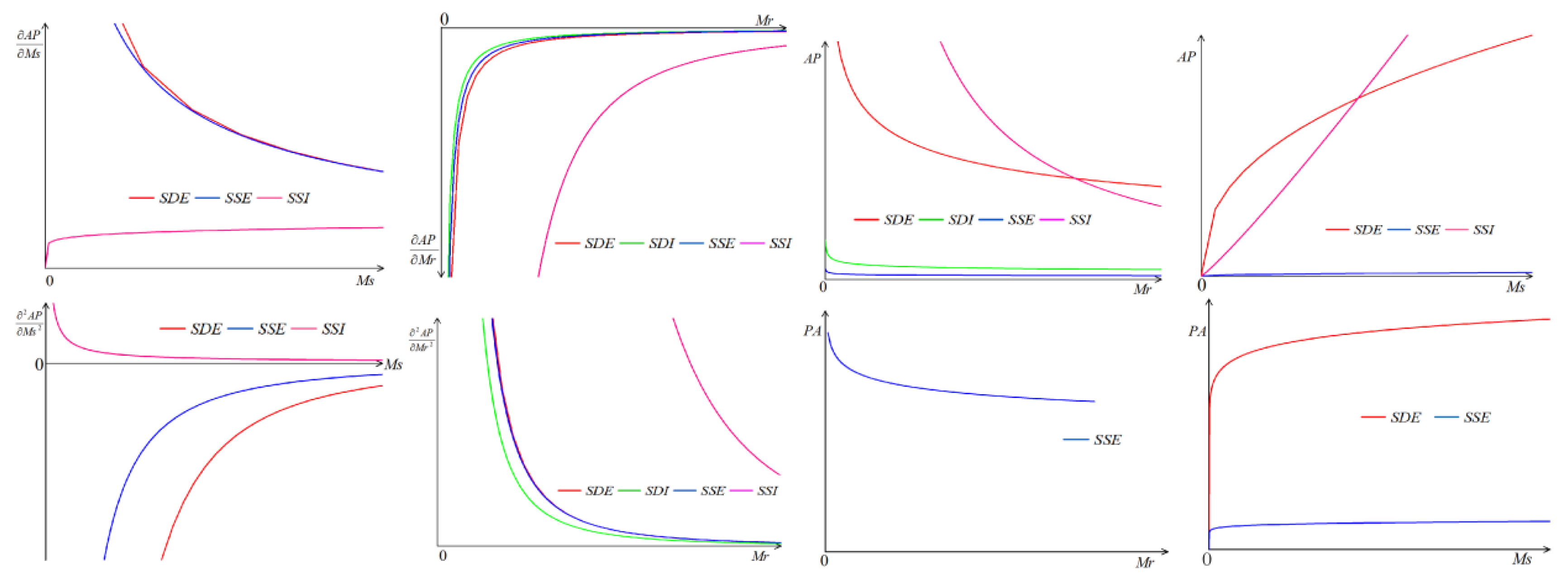 Sustainability 14 10573 g007