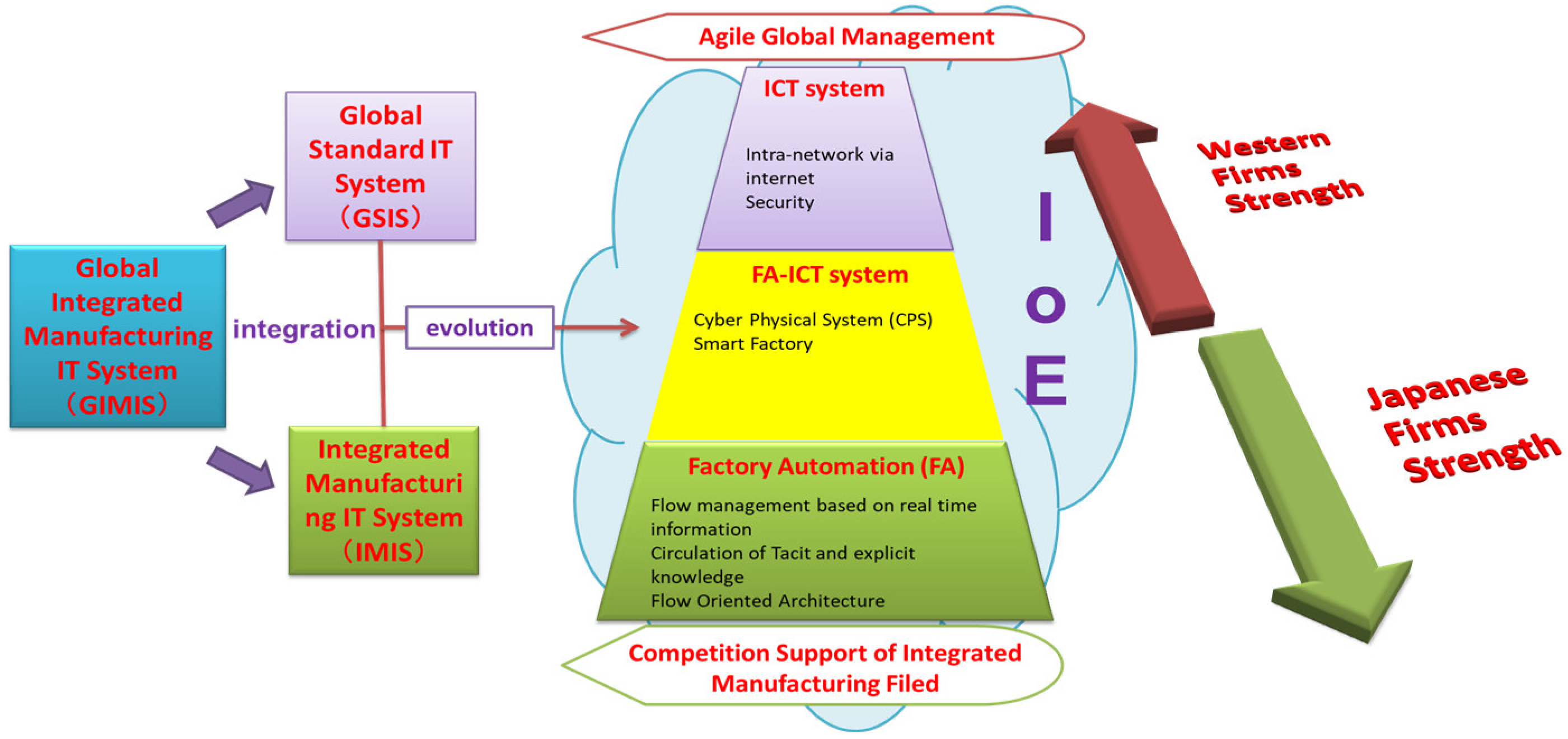 Sustainability 14 10583 g001
