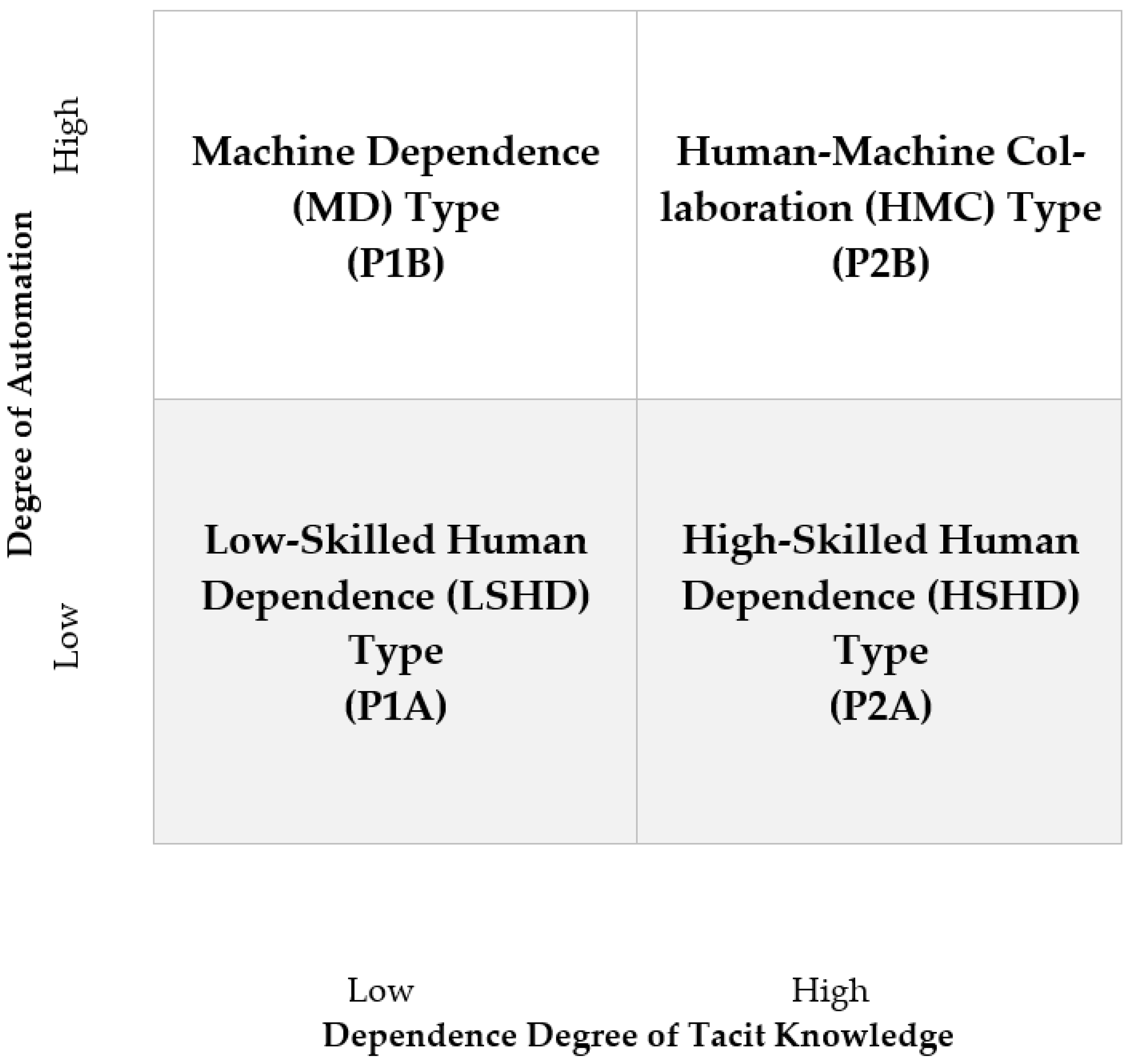 Sustainability 14 10583 g003