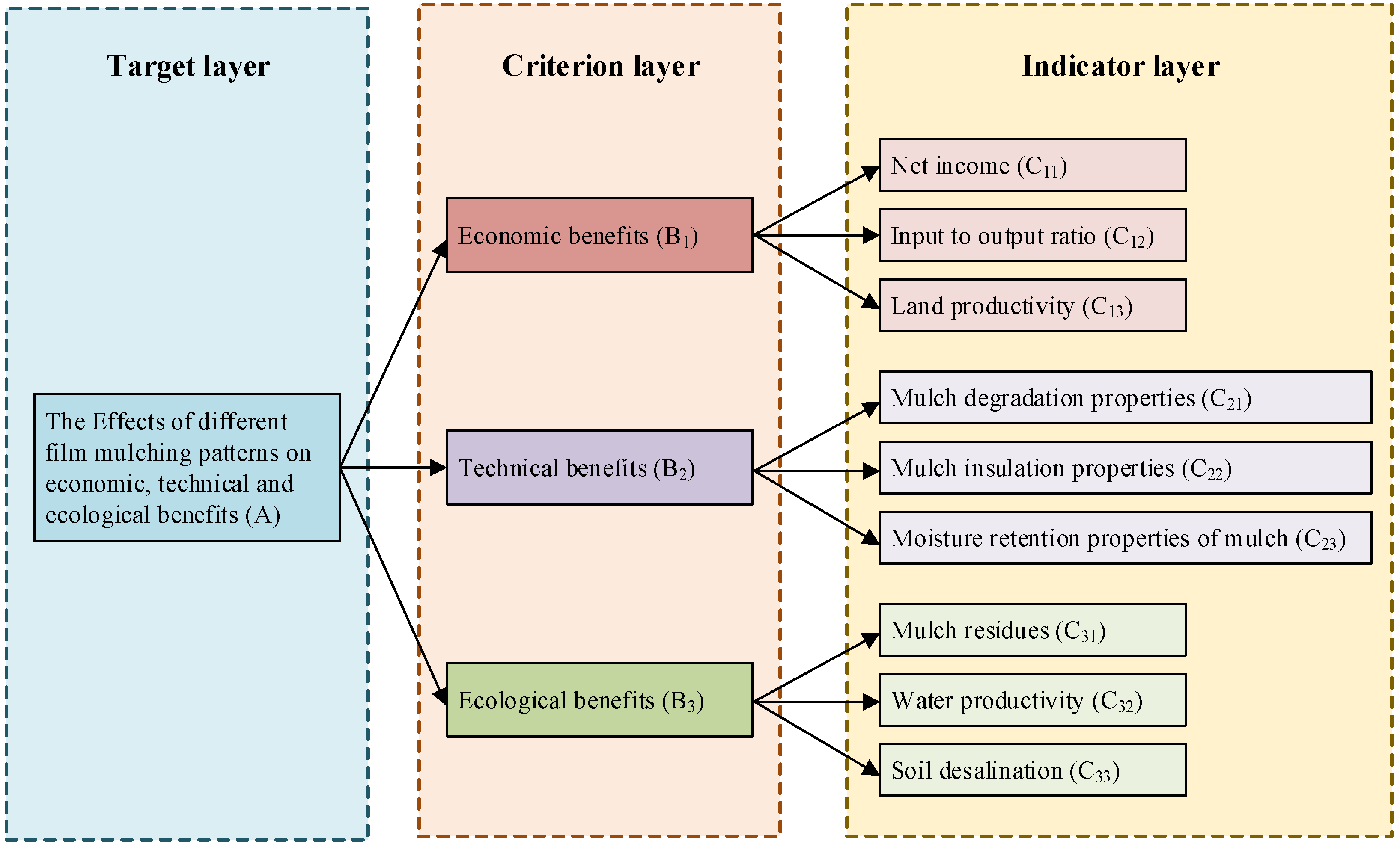 Sustainability 14 10584 g003