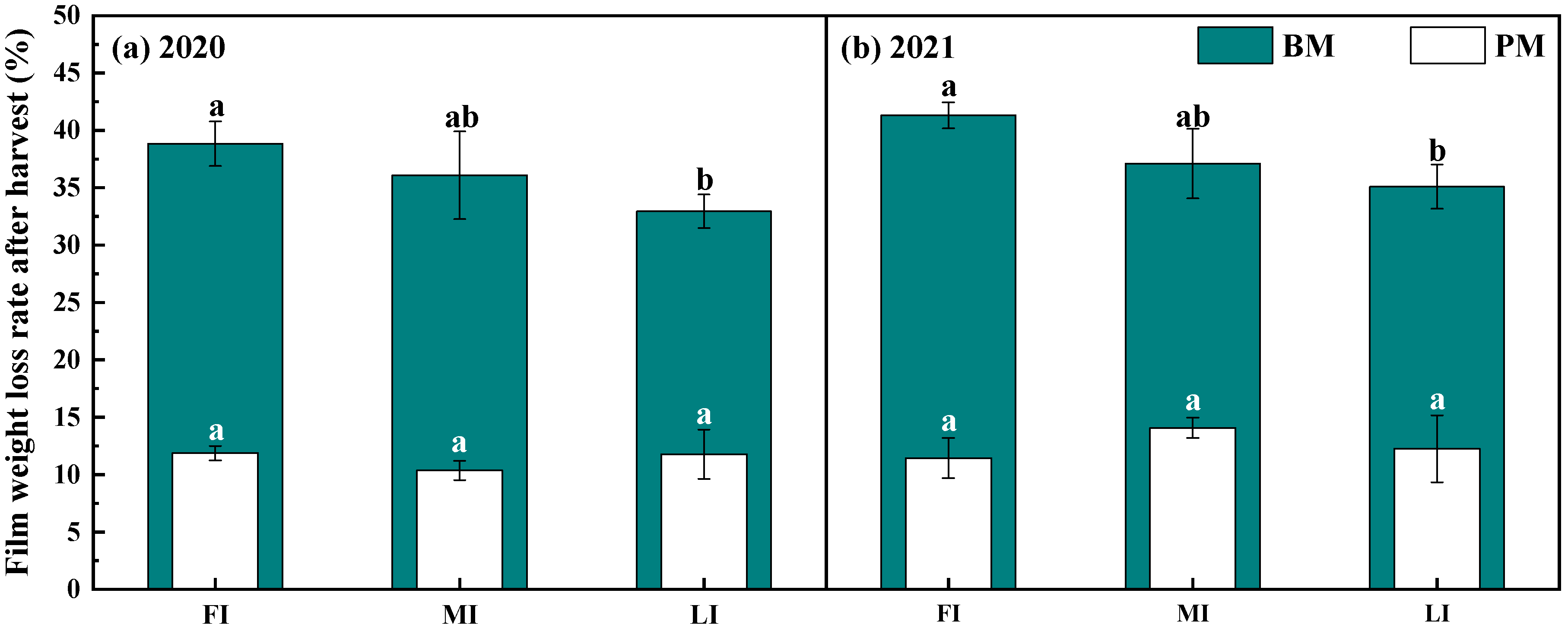 Sustainability 14 10584 g005