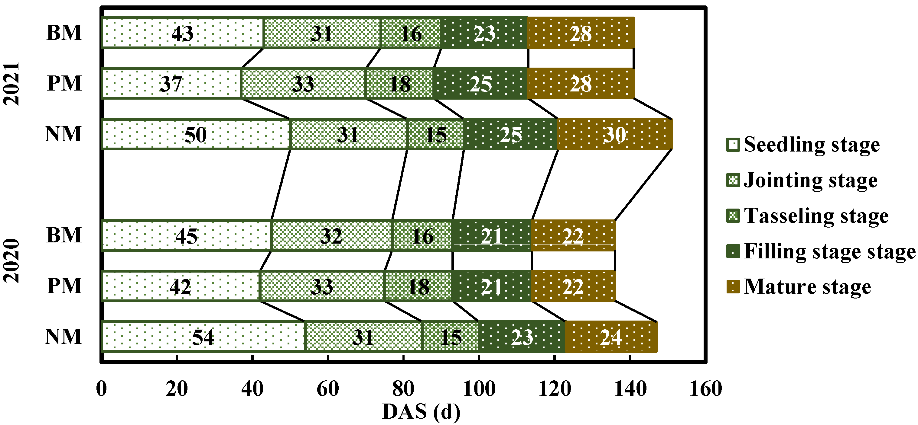 Sustainability 14 10584 g010